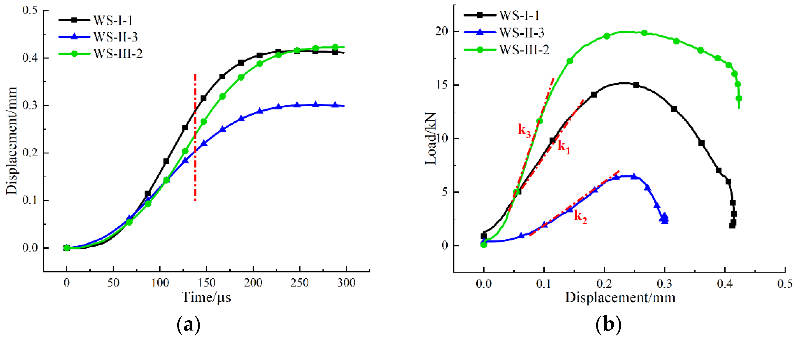 Materials 15 08473 g007