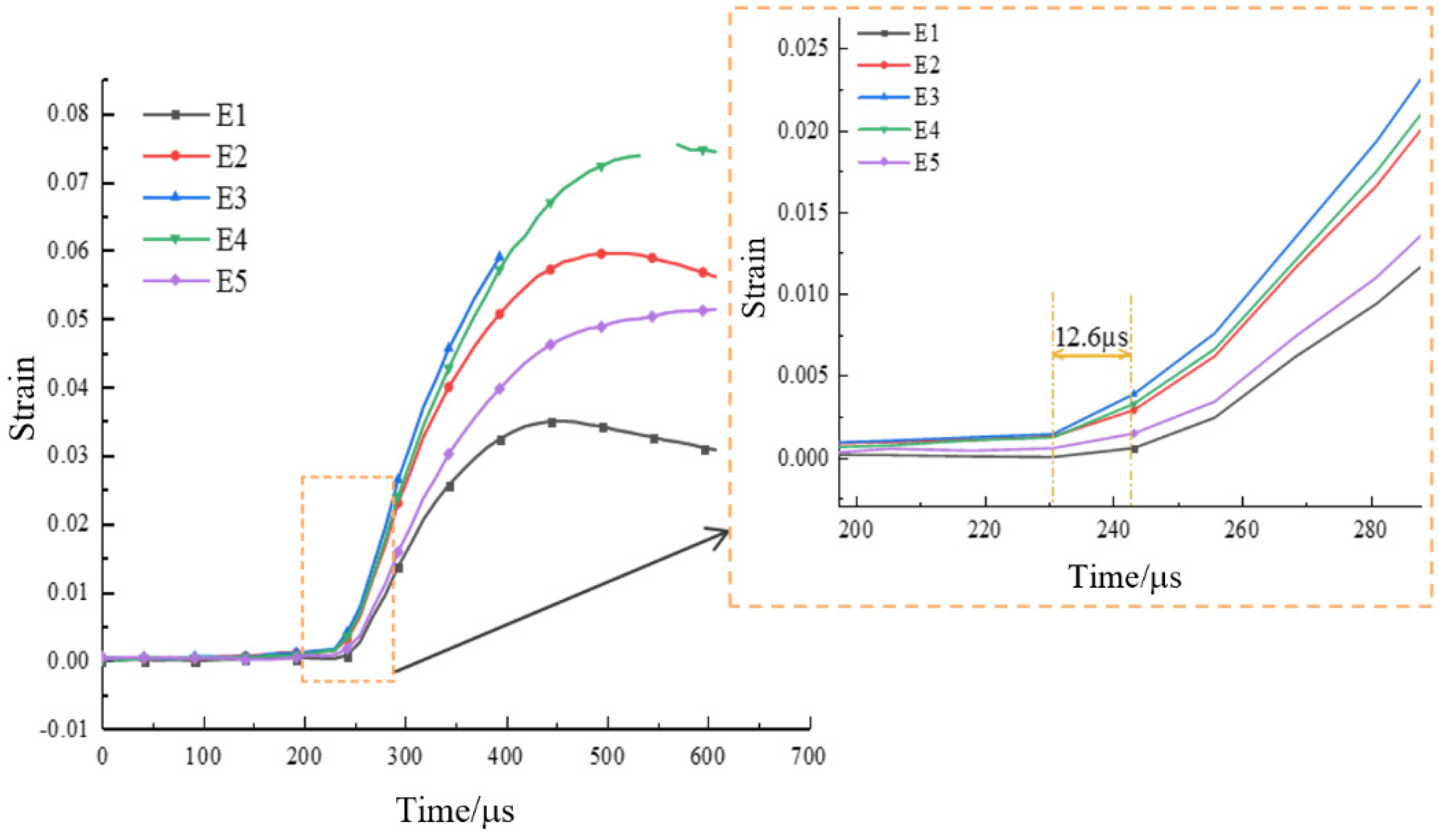 Materials 15 08473 g009