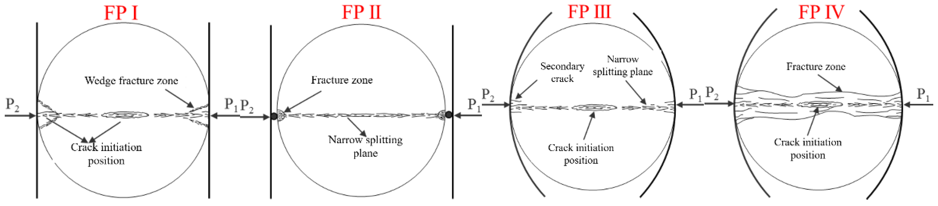 Materials 15 08473 g013
