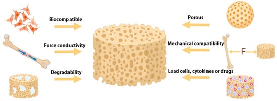 Materials | Free Full-Text | Frontiers of Hydroxyapatite Composites in ...