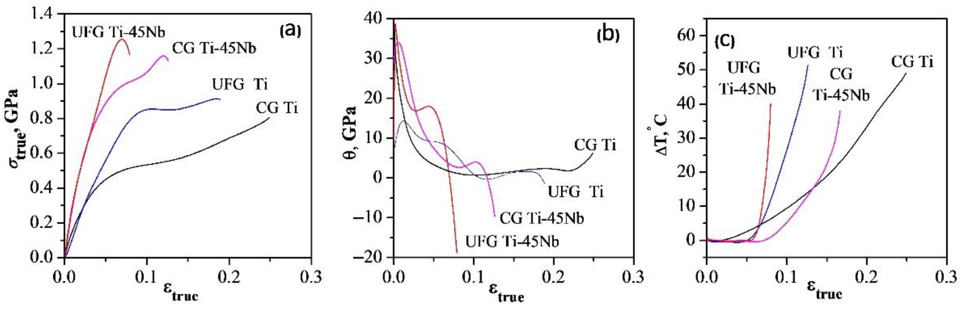Materials 15 08480 g002
