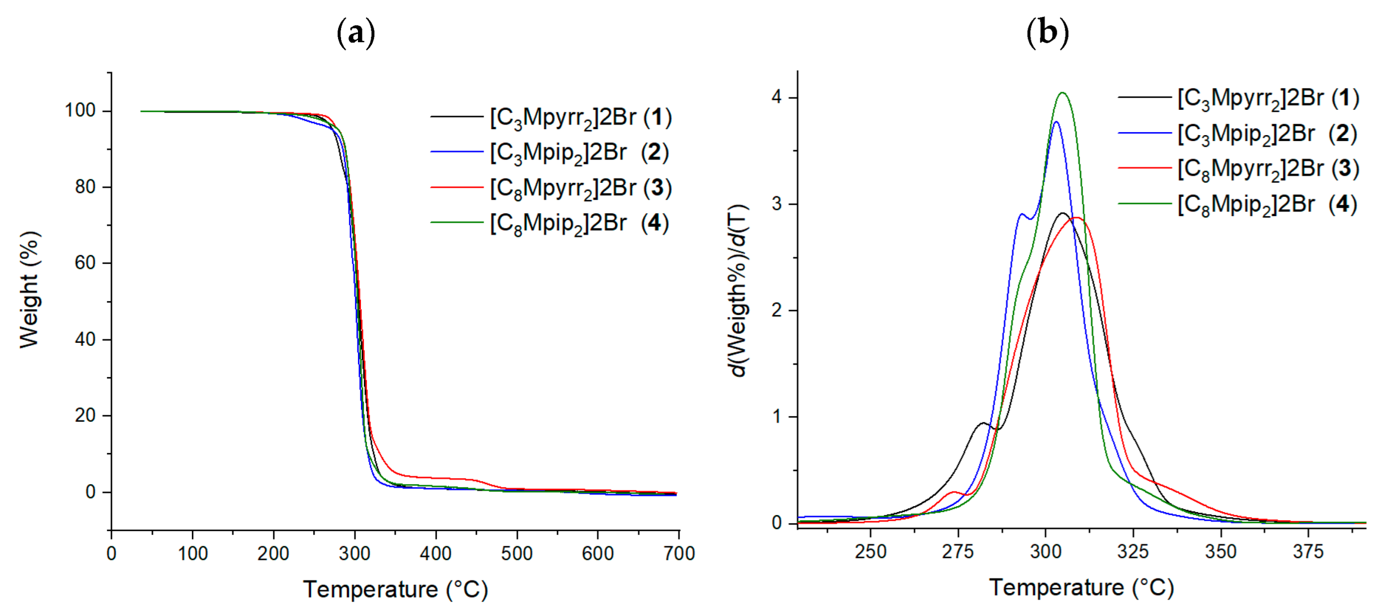 Materials 15 08483 g001