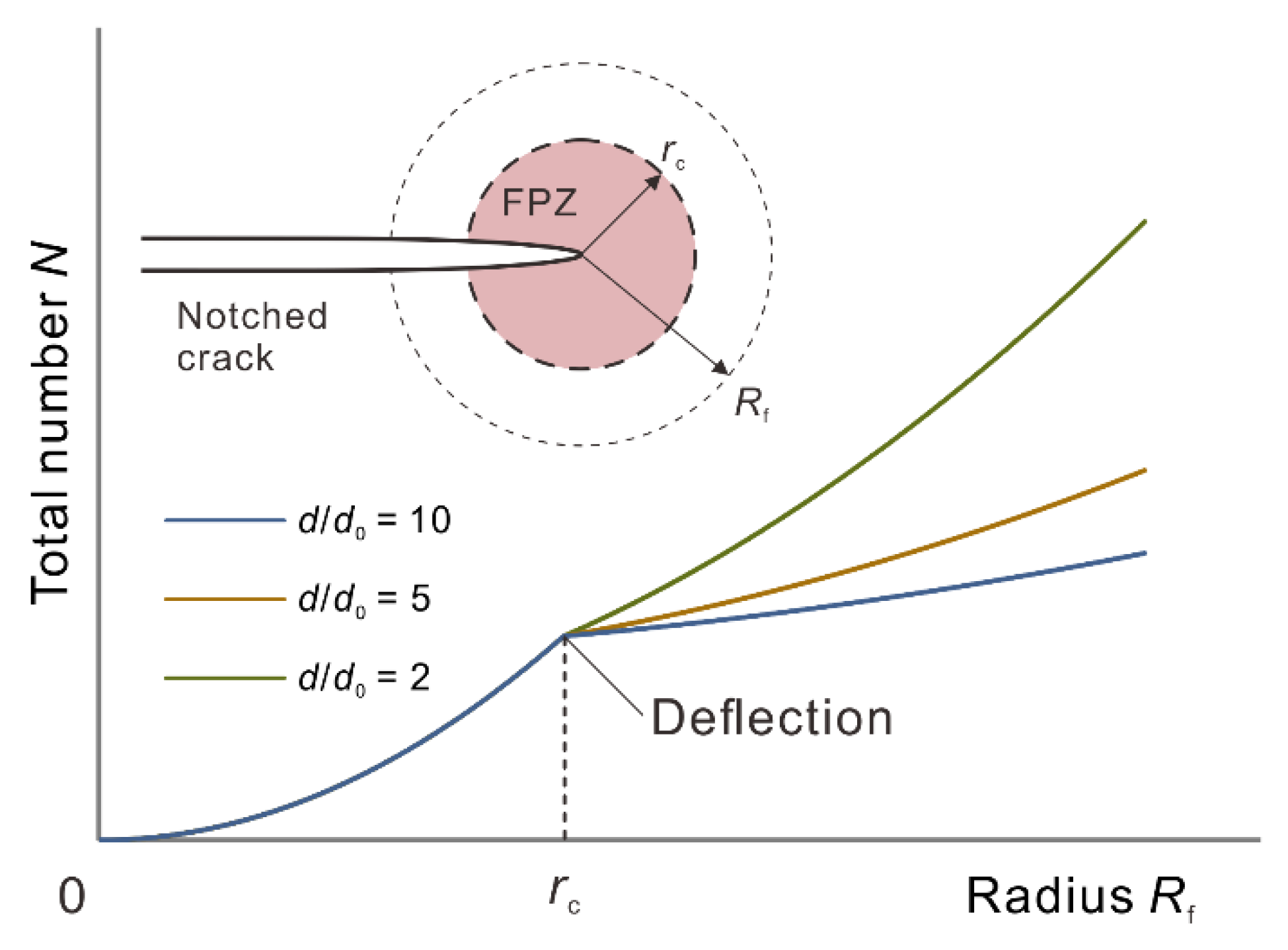 Materials 15 08485 g012