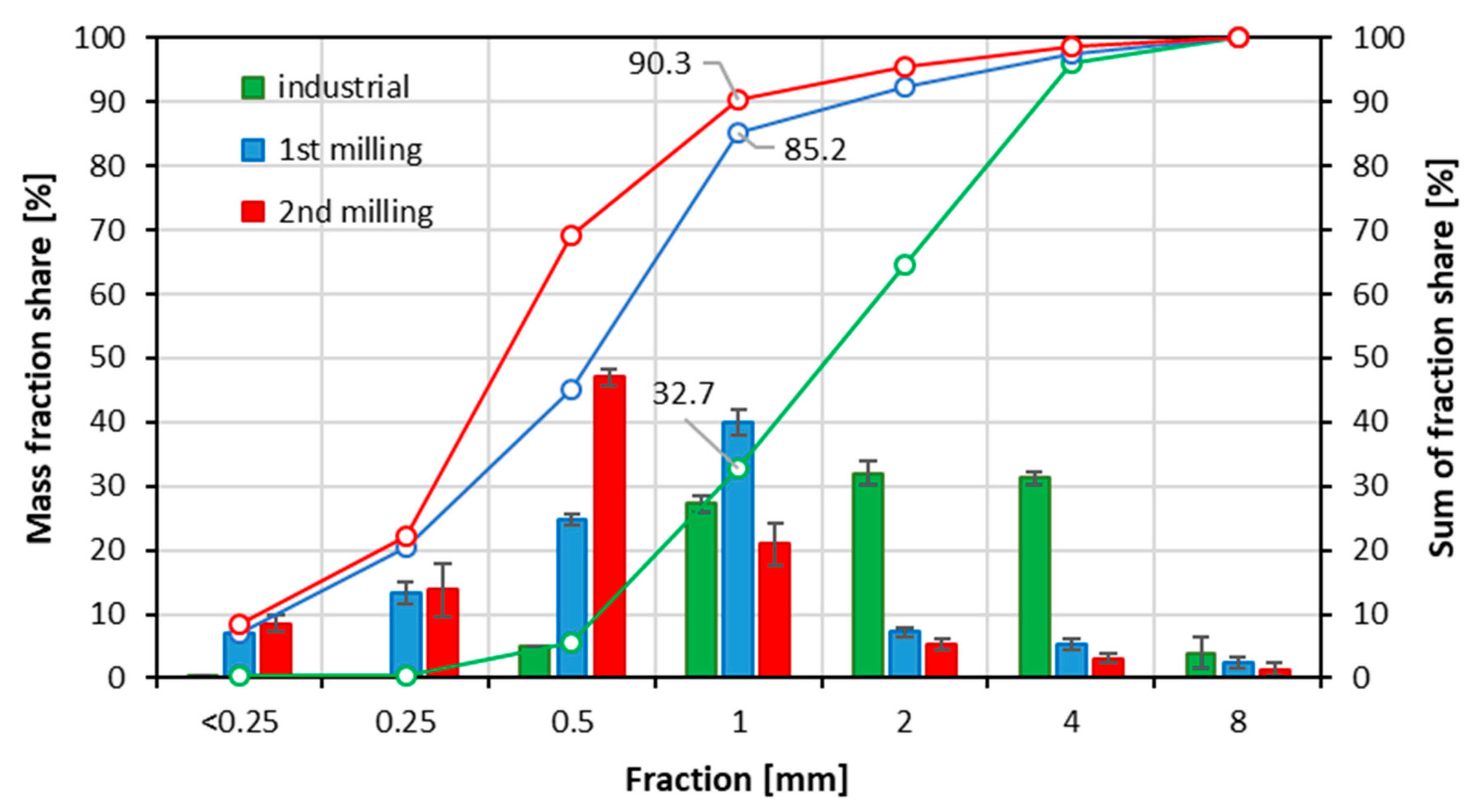Materials 15 08487 g002 Materials 15 08487 g002