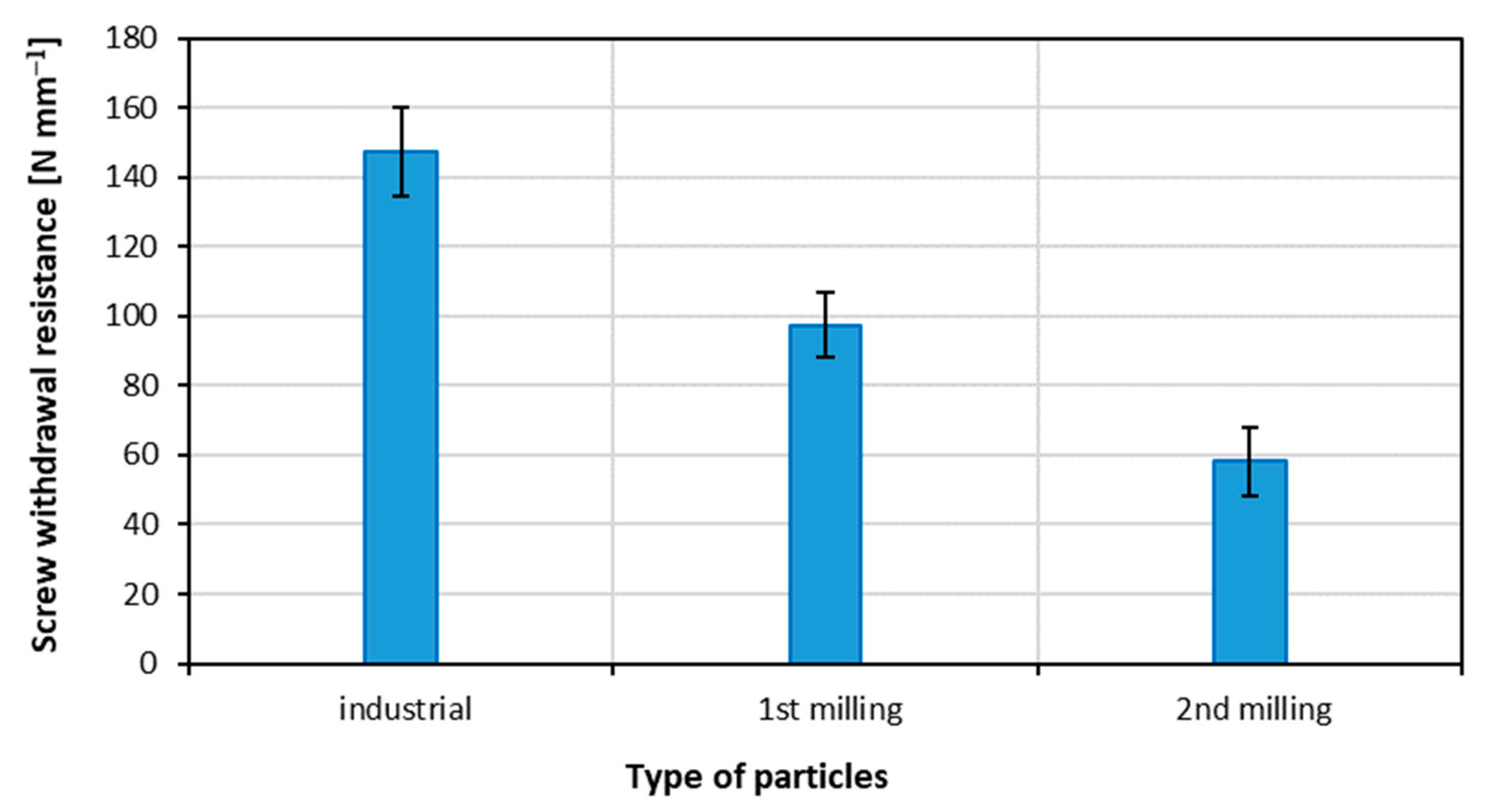 Materials 15 08487 g005 Materials 15 08487 g005