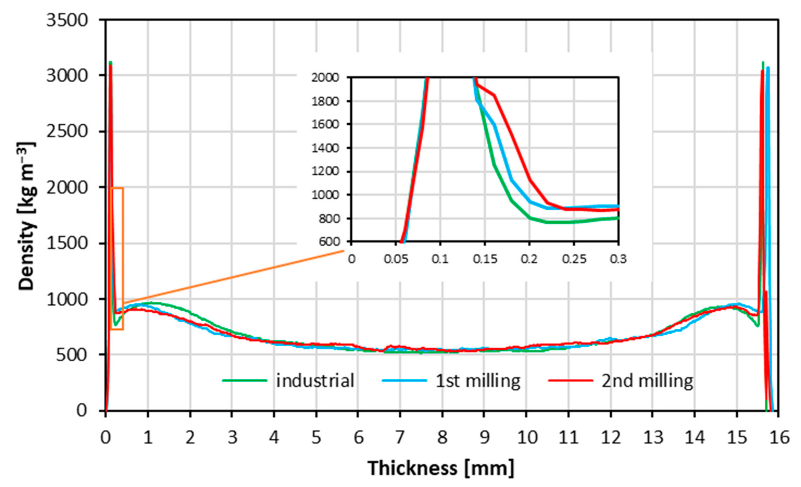 Materials 15 08487 g006 Materials 15 08487 g006