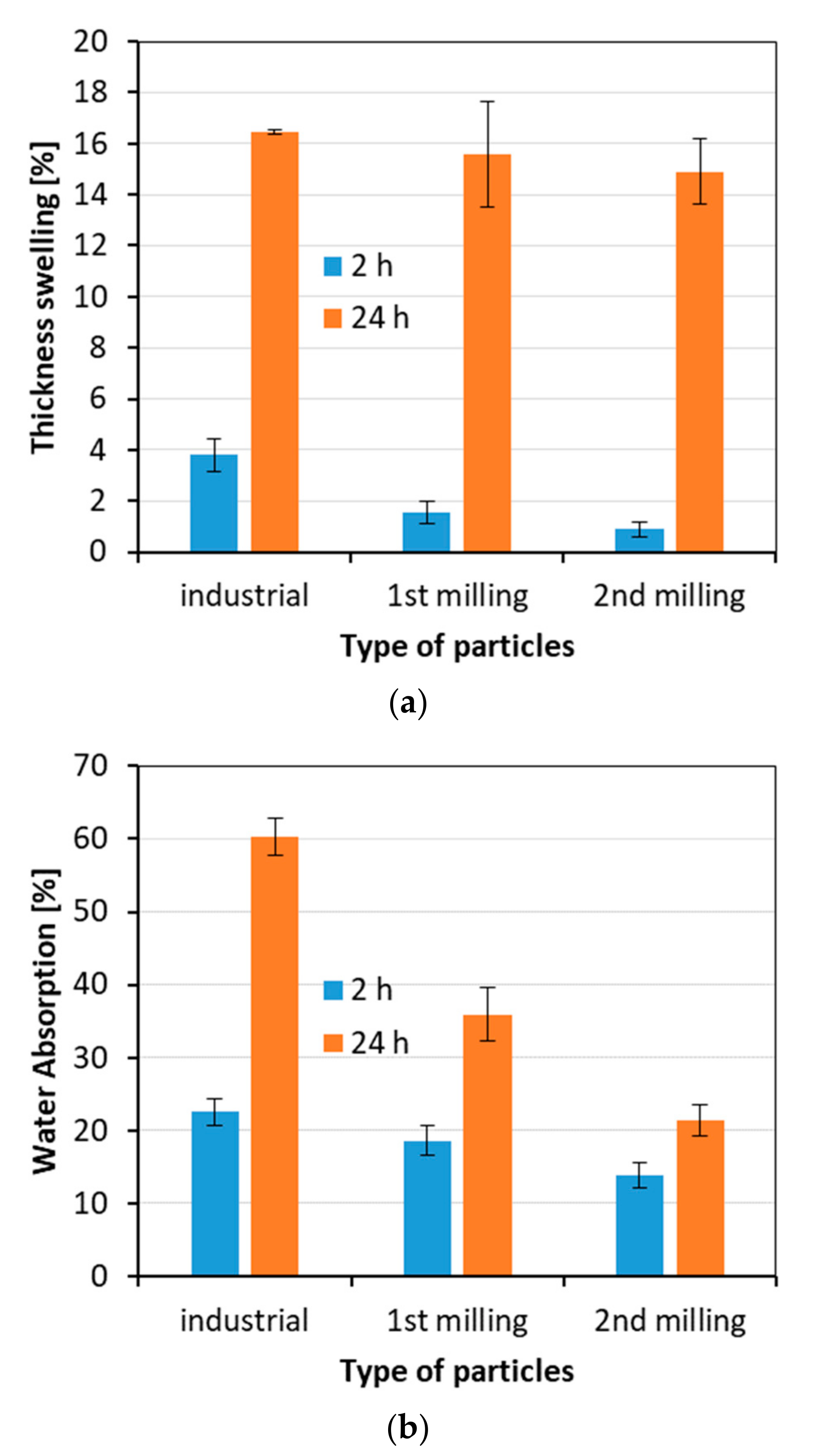 Materials 15 08487 g007 Materials 15 08487 g007