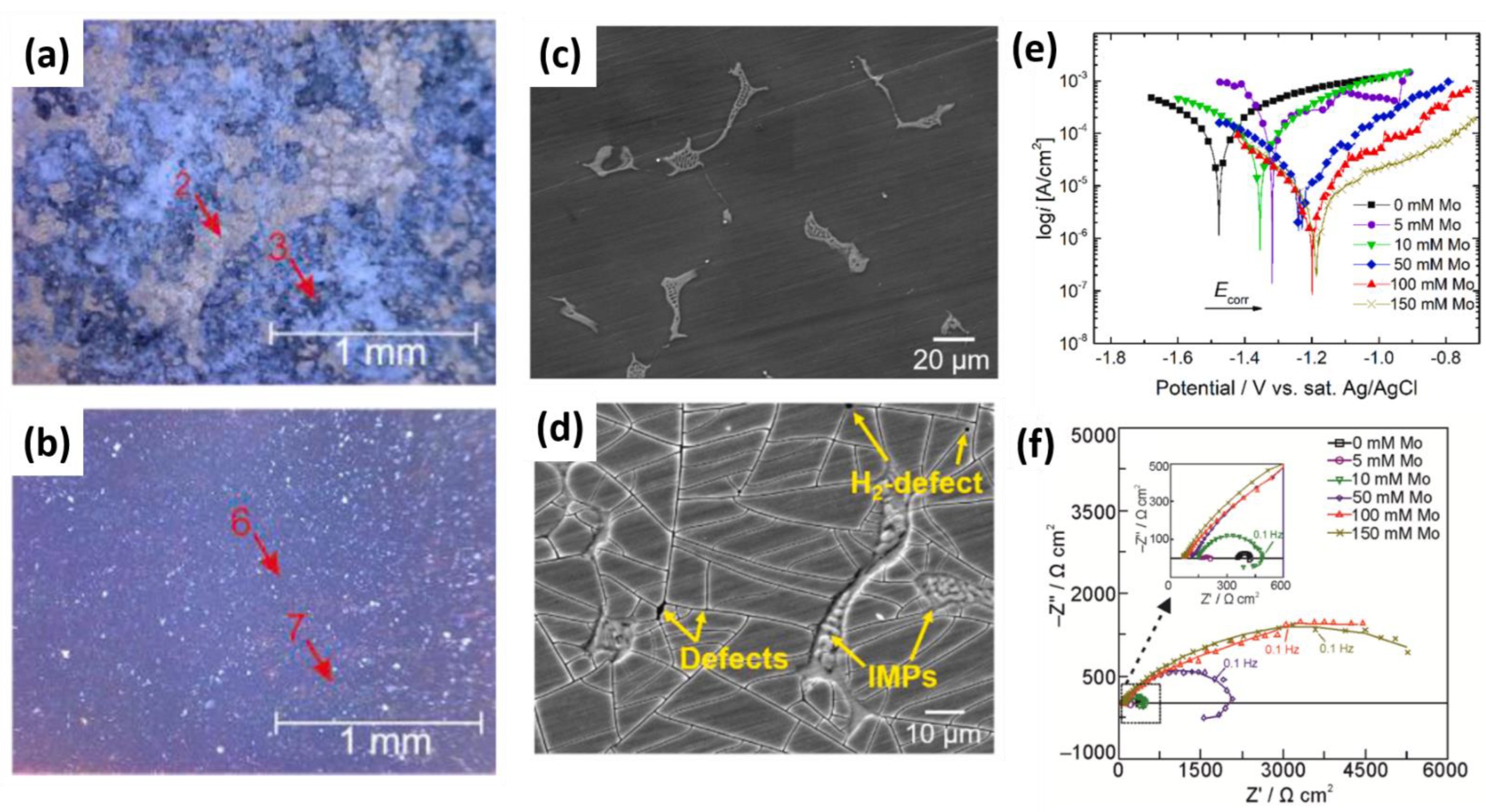 Materials 15 08489 g005 Materials 15 08489 g005