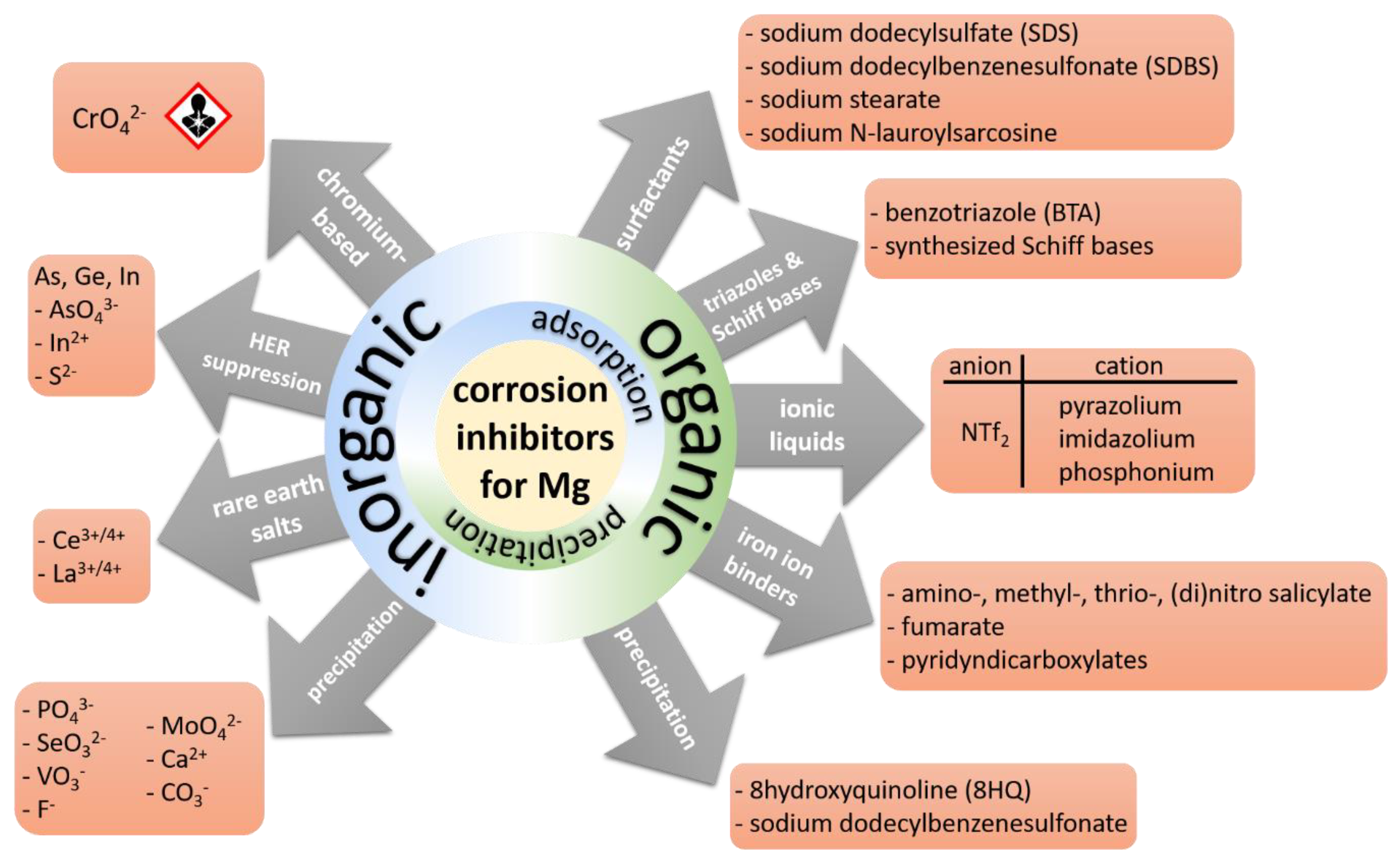 Materials 15 08489 g014 Materials 15 08489 g014