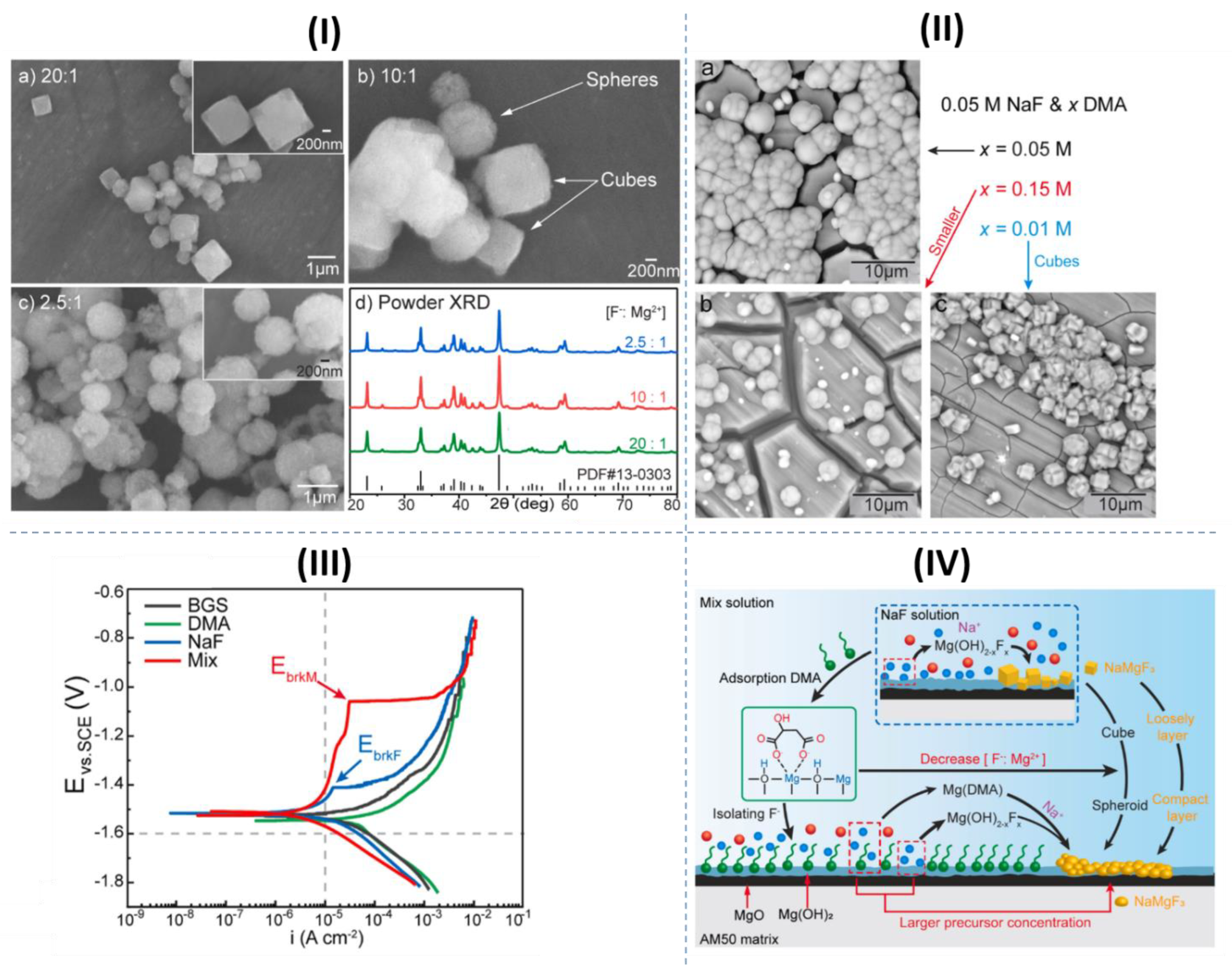 Materials 15 08489 g016 Materials 15 08489 g016
