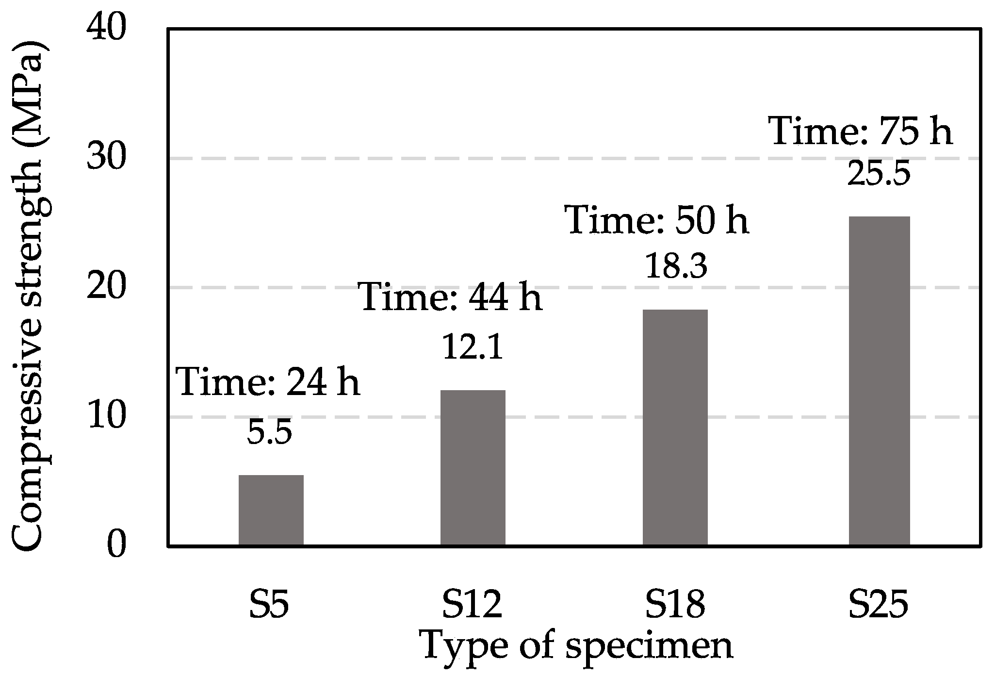 Materials 15 08490 g002 Materials 15 08490 g002