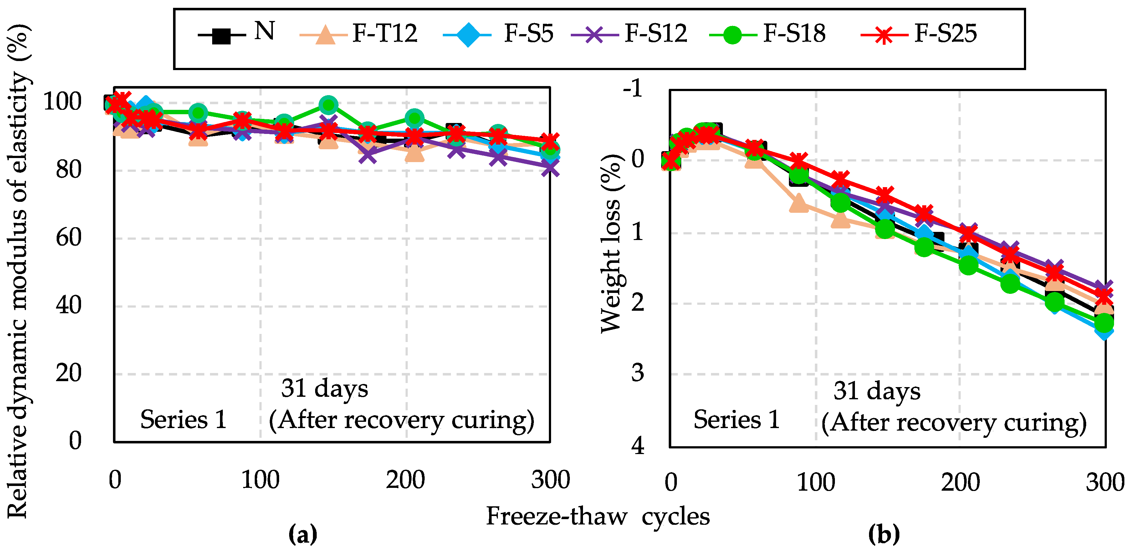 Materials 15 08490 g007 Materials 15 08490 g007
