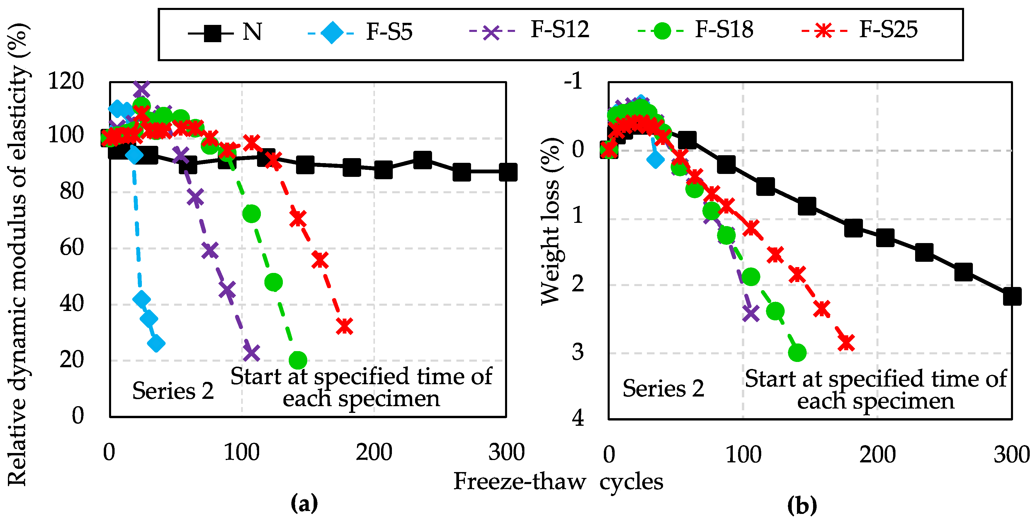 Materials 15 08490 g009 Materials 15 08490 g009