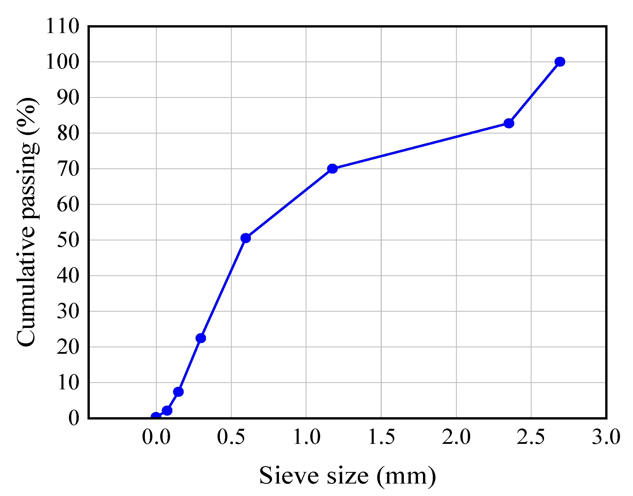Materials 15 08499 g001 Materials 15 08499 g001