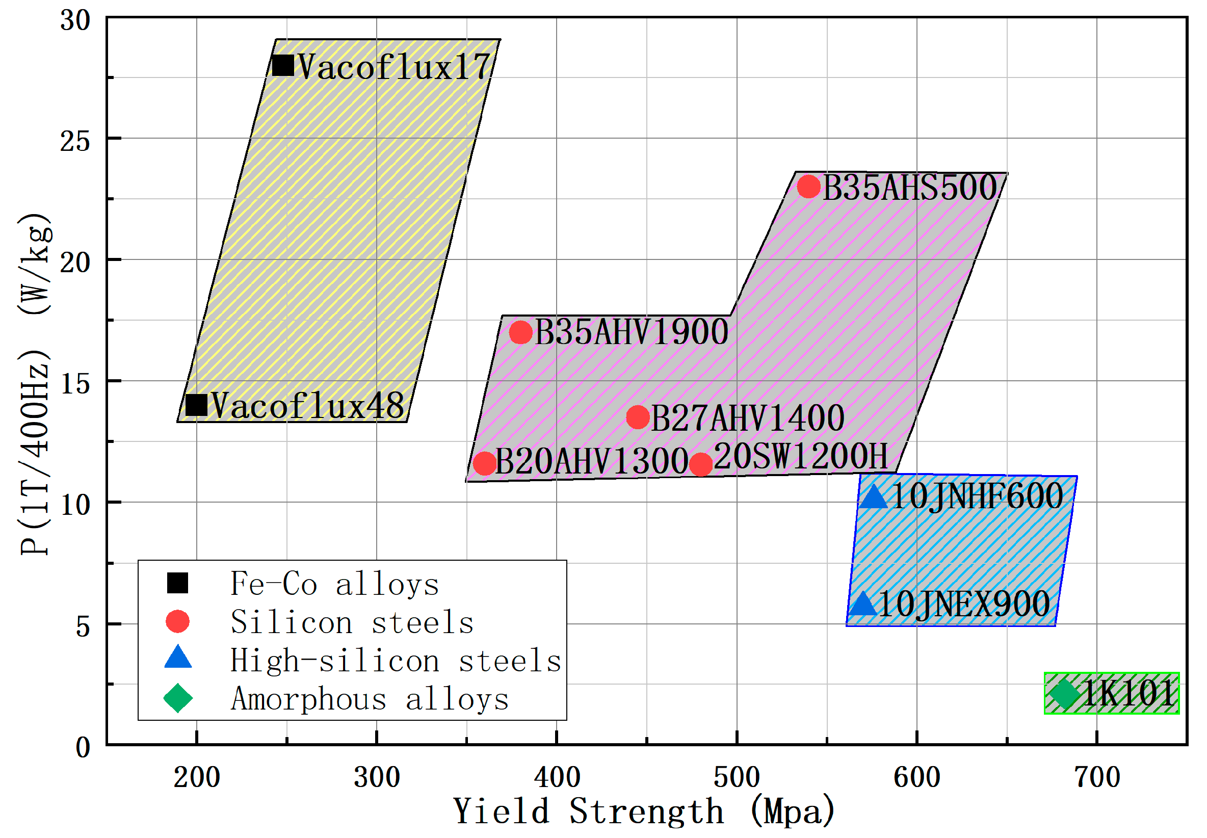 Materials 15 08502 g001 Materials 15 08502 g001