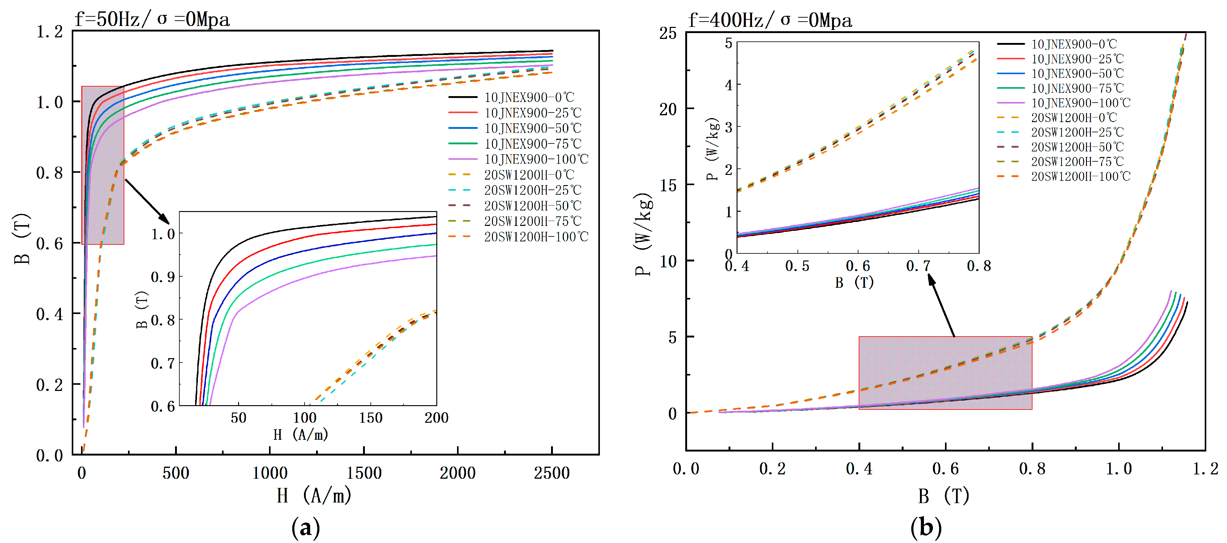 Materials 15 08502 g005 Materials 15 08502 g005