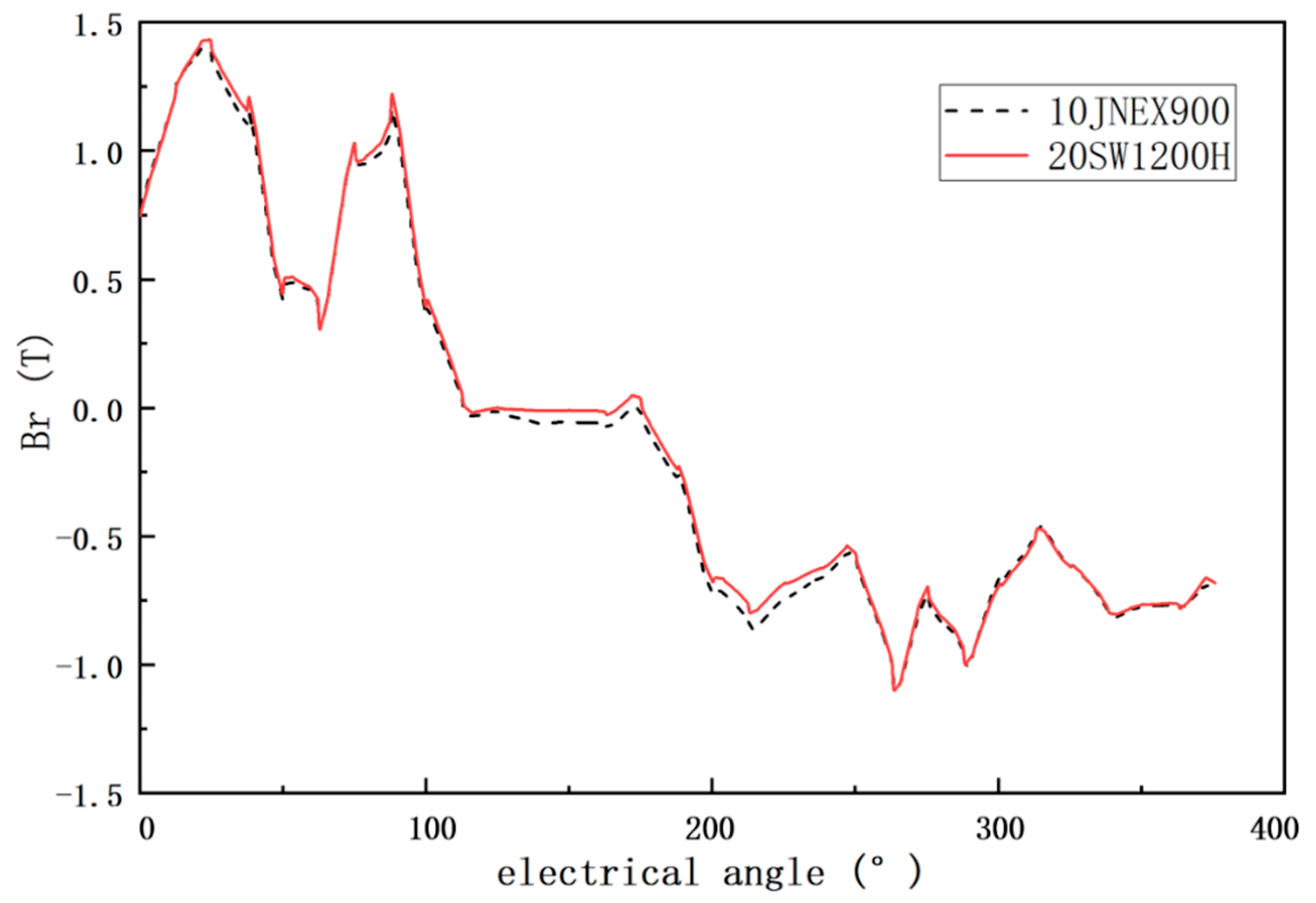 Materials 15 08502 g012 Materials 15 08502 g012