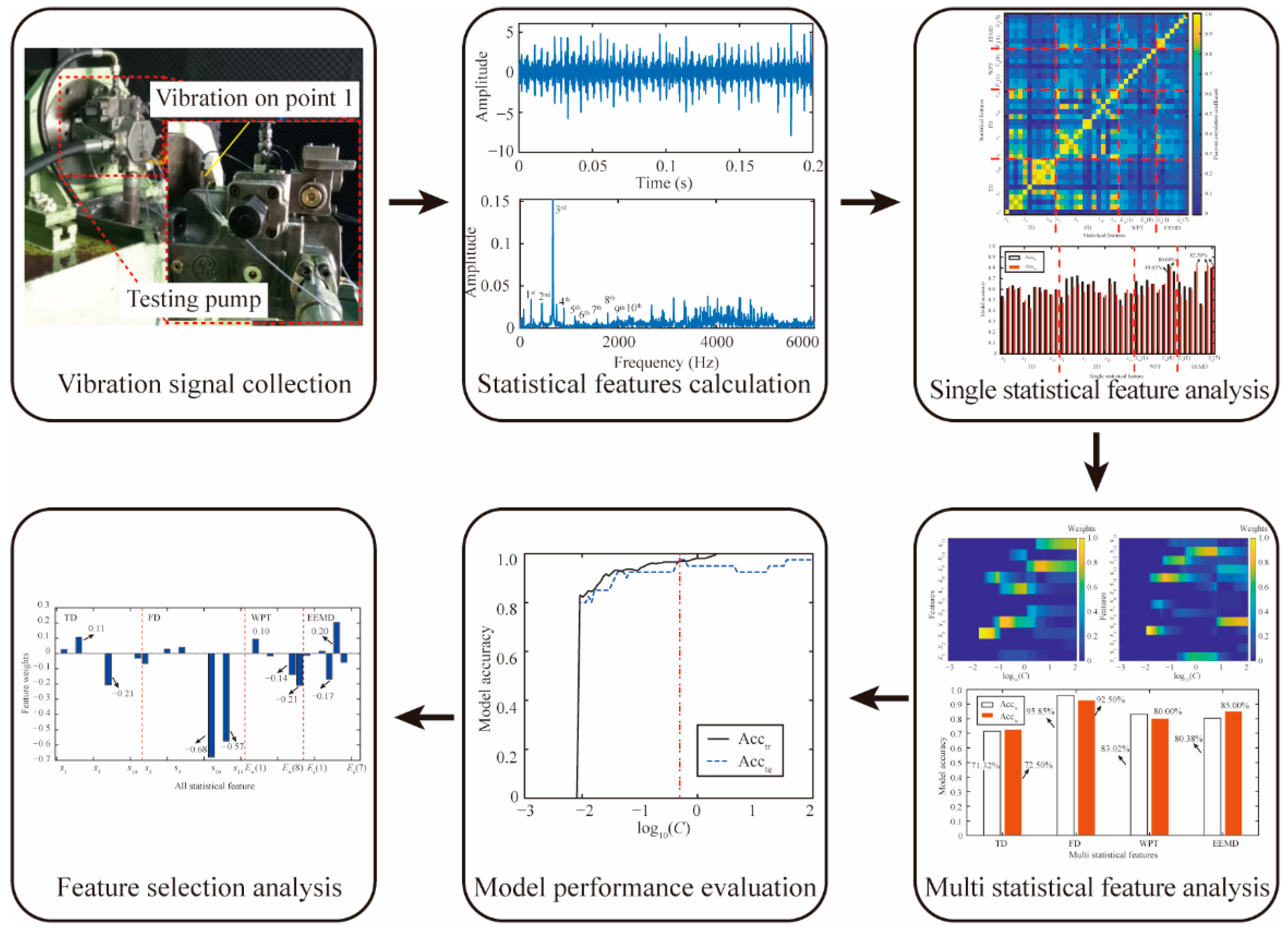 Materials 15 08504 g007 Materials 15 08504 g007
