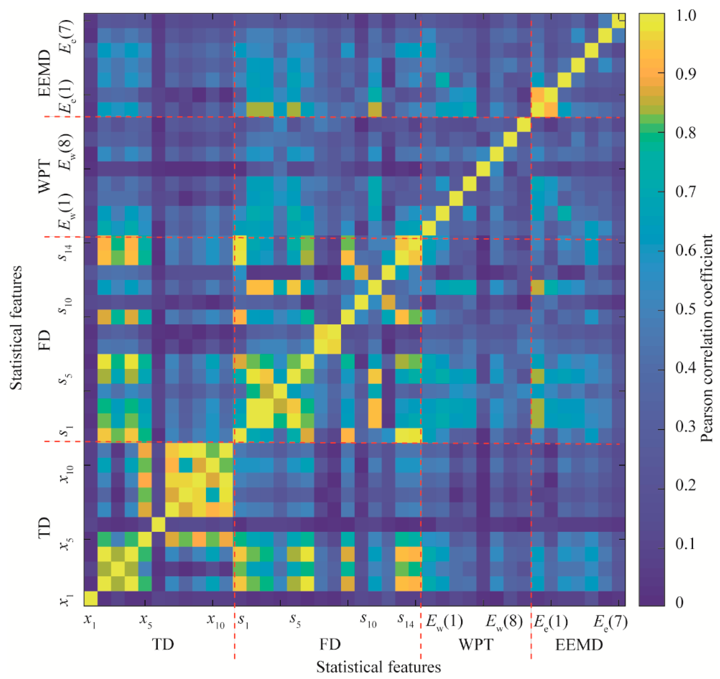 Materials 15 08504 g008 Materials 15 08504 g008