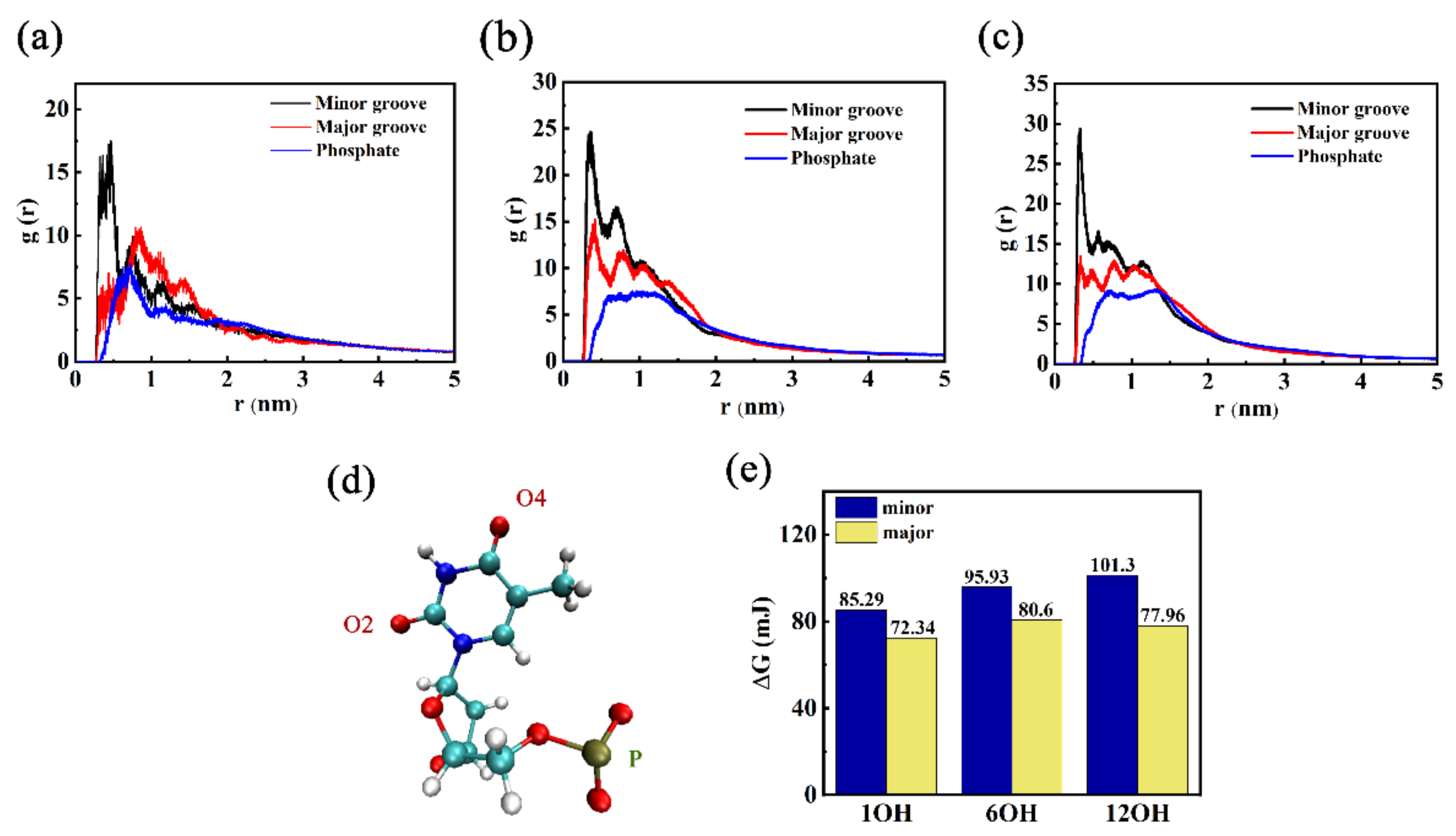 Materials 15 08506 g006