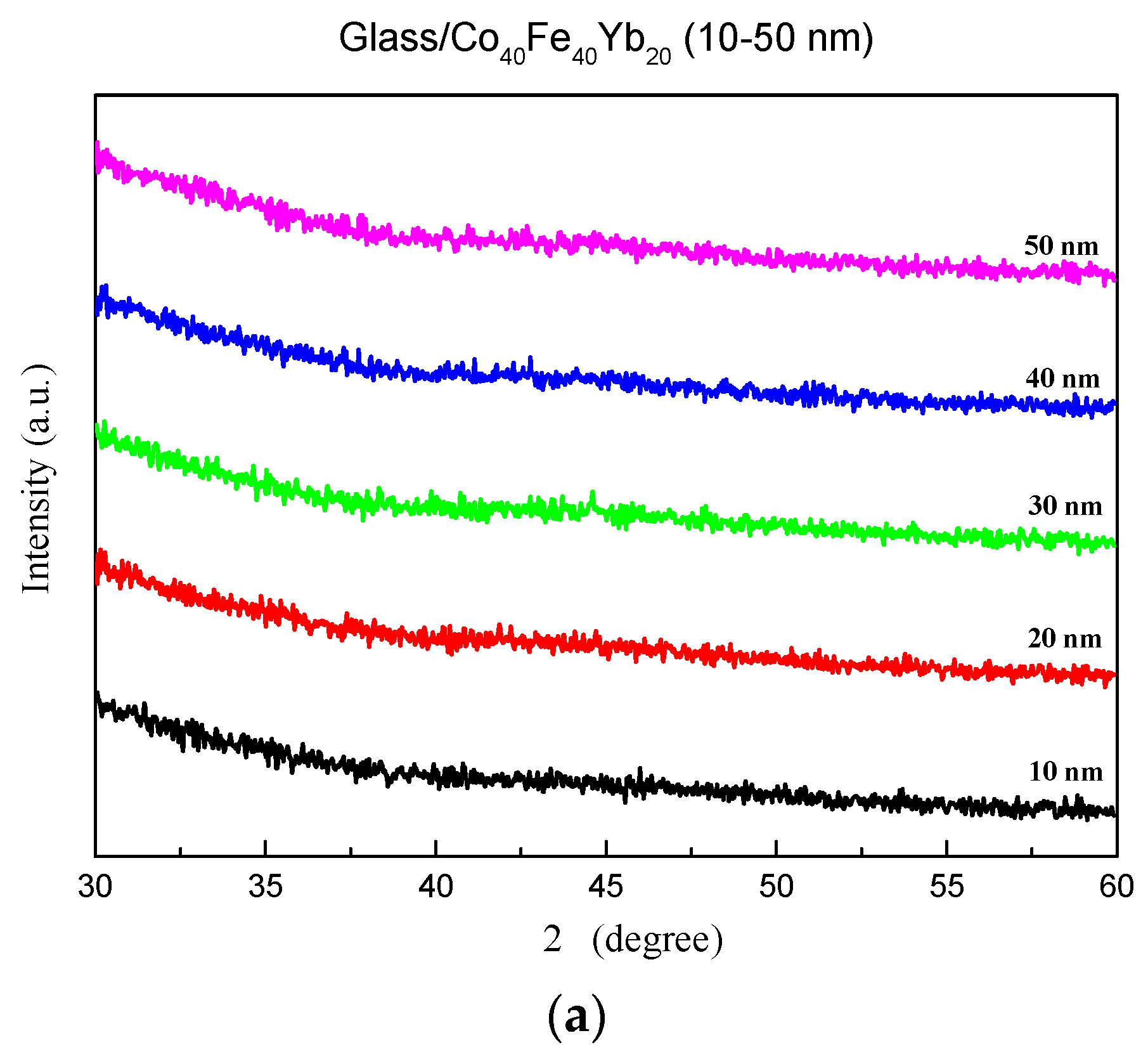 Materials 15 08509 g002a Materials 15 08509 g002a