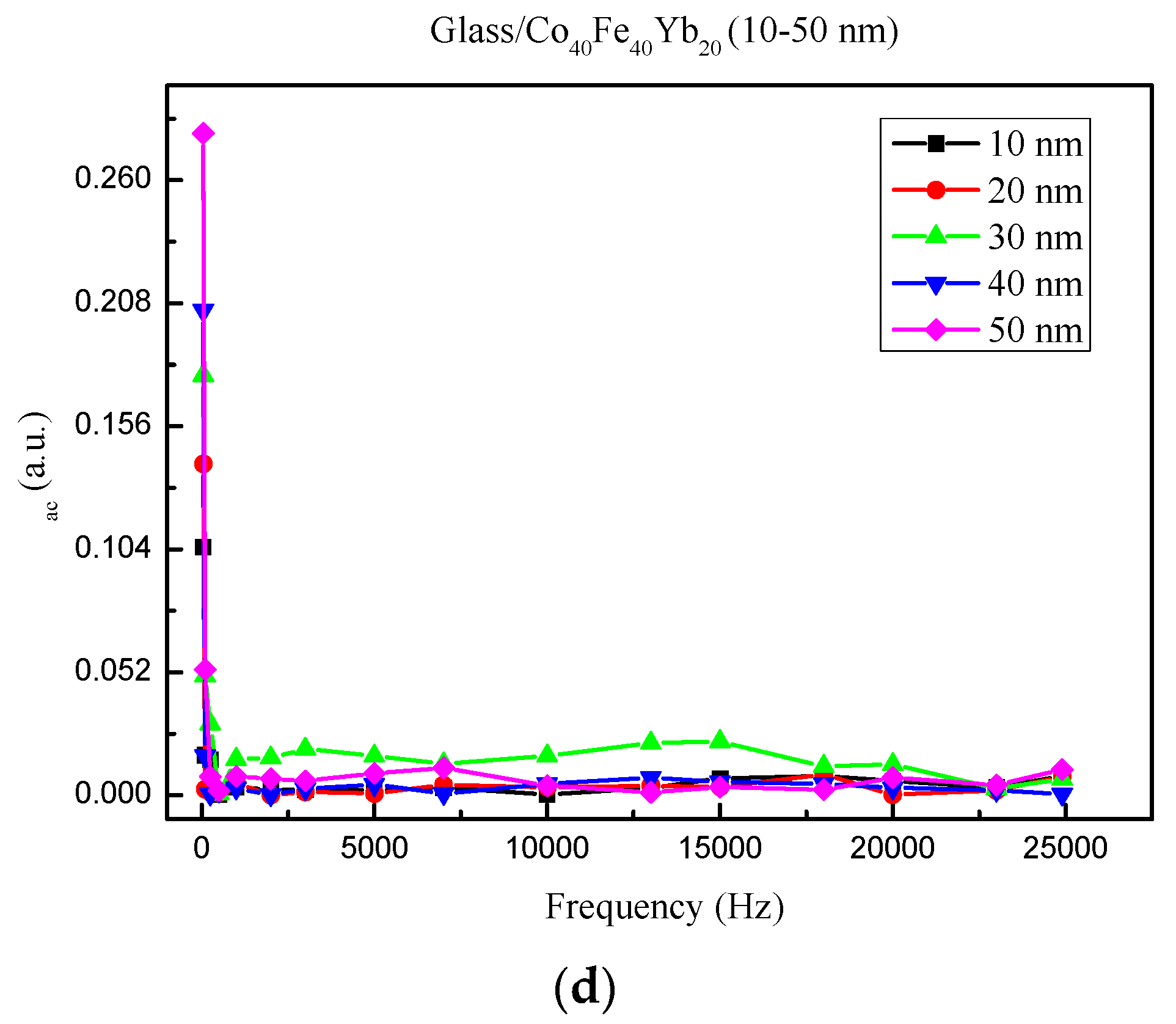 Materials 15 08509 g007b Materials 15 08509 g007b