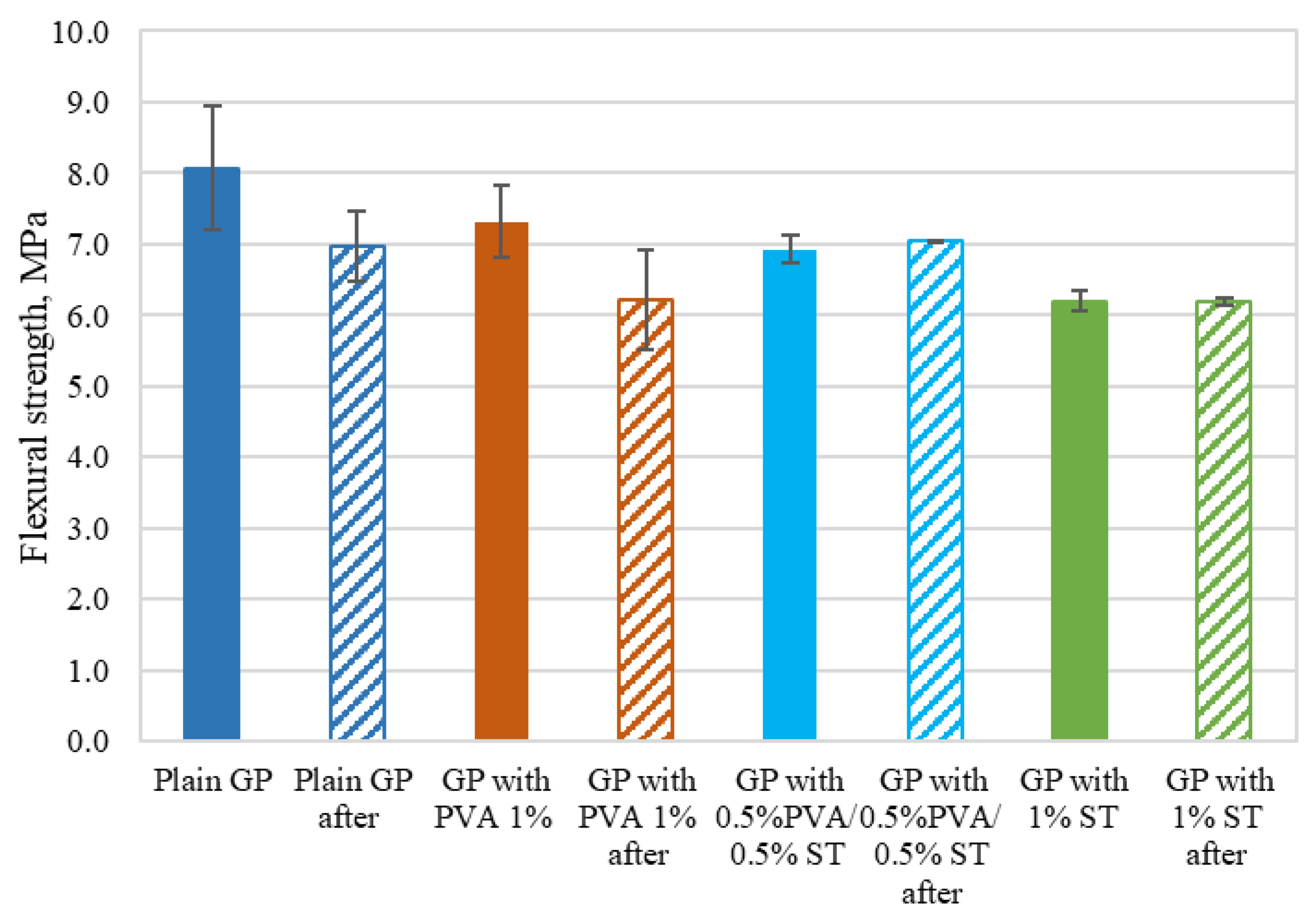 Materials 15 08512 g010 Materials 15 08512 g010