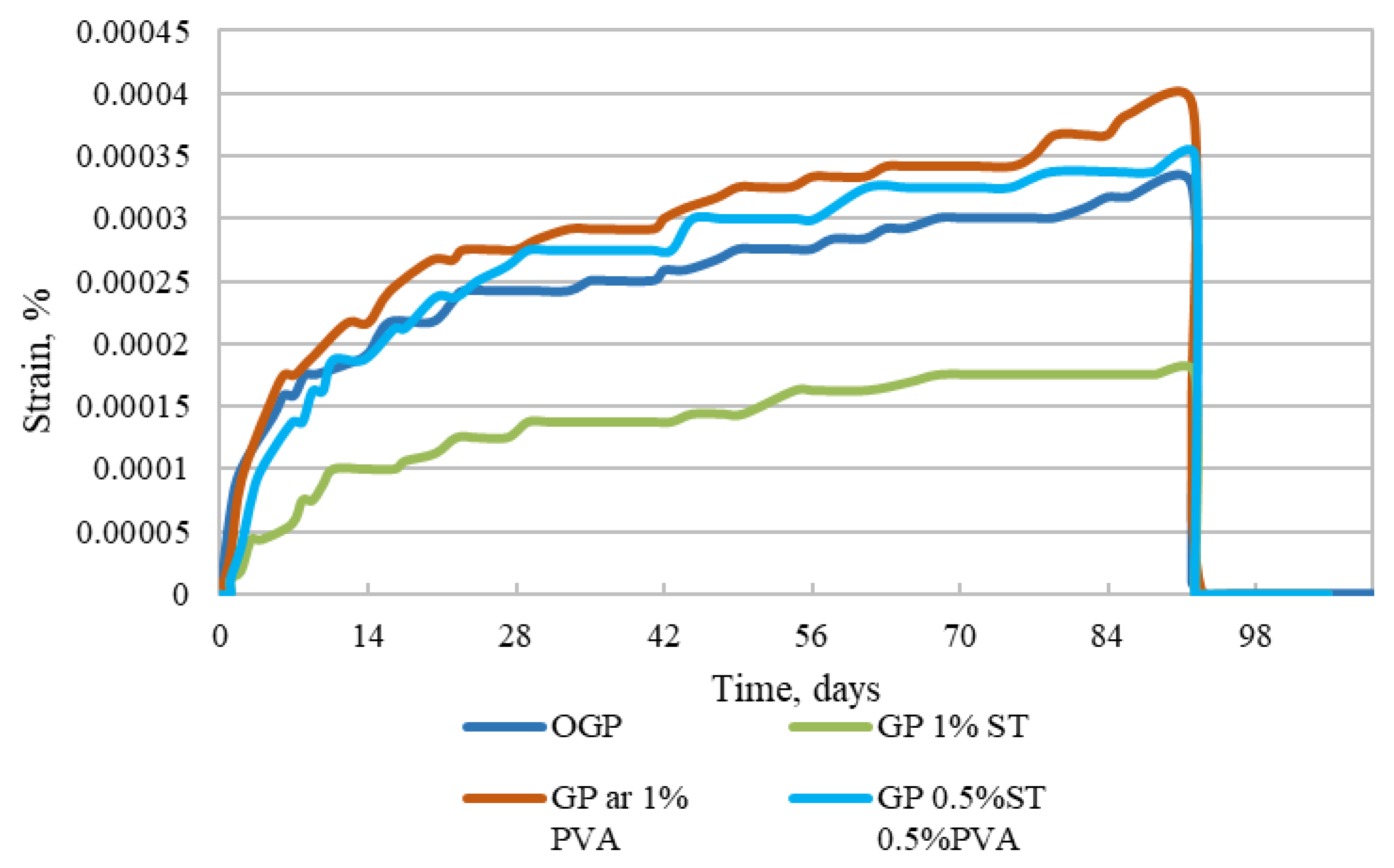 Materials 15 08512 g011 Materials 15 08512 g011