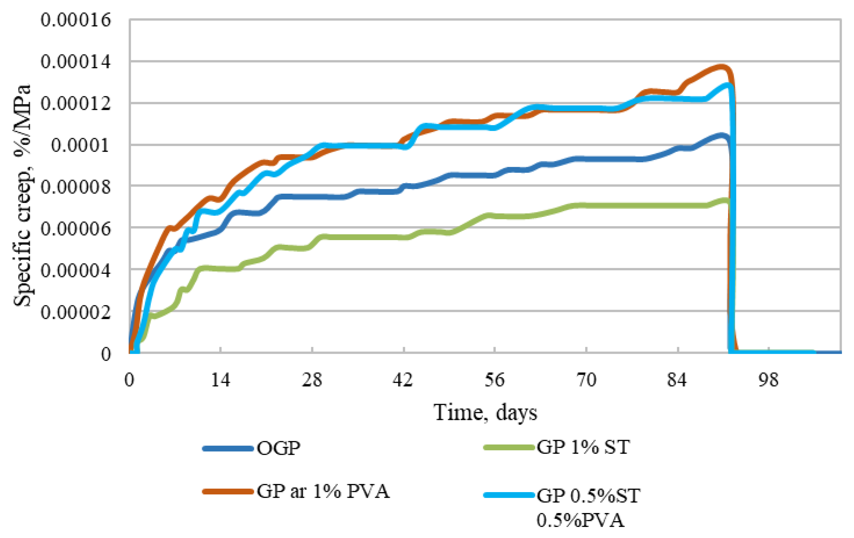 Materials 15 08512 g012 Materials 15 08512 g012