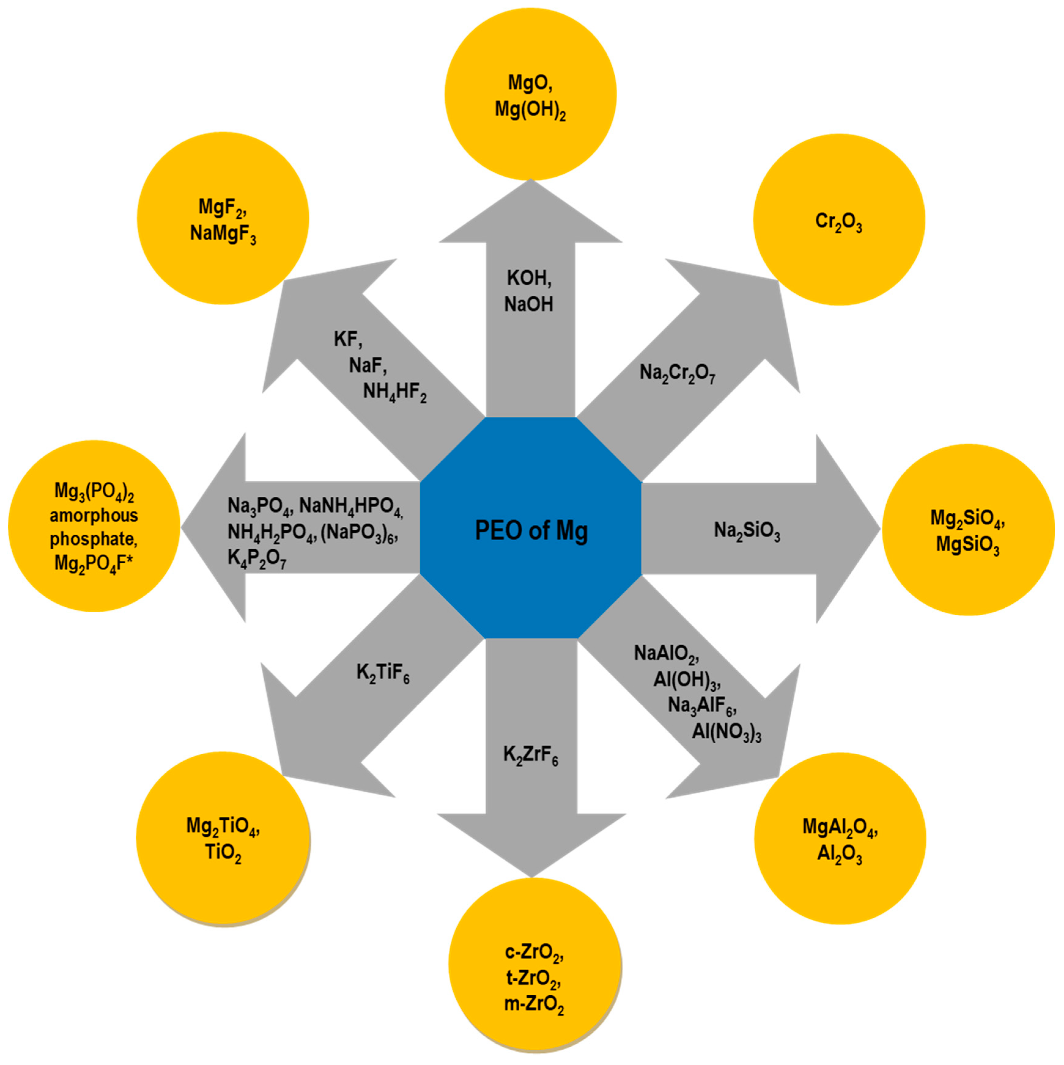Materials 15 08515 g006