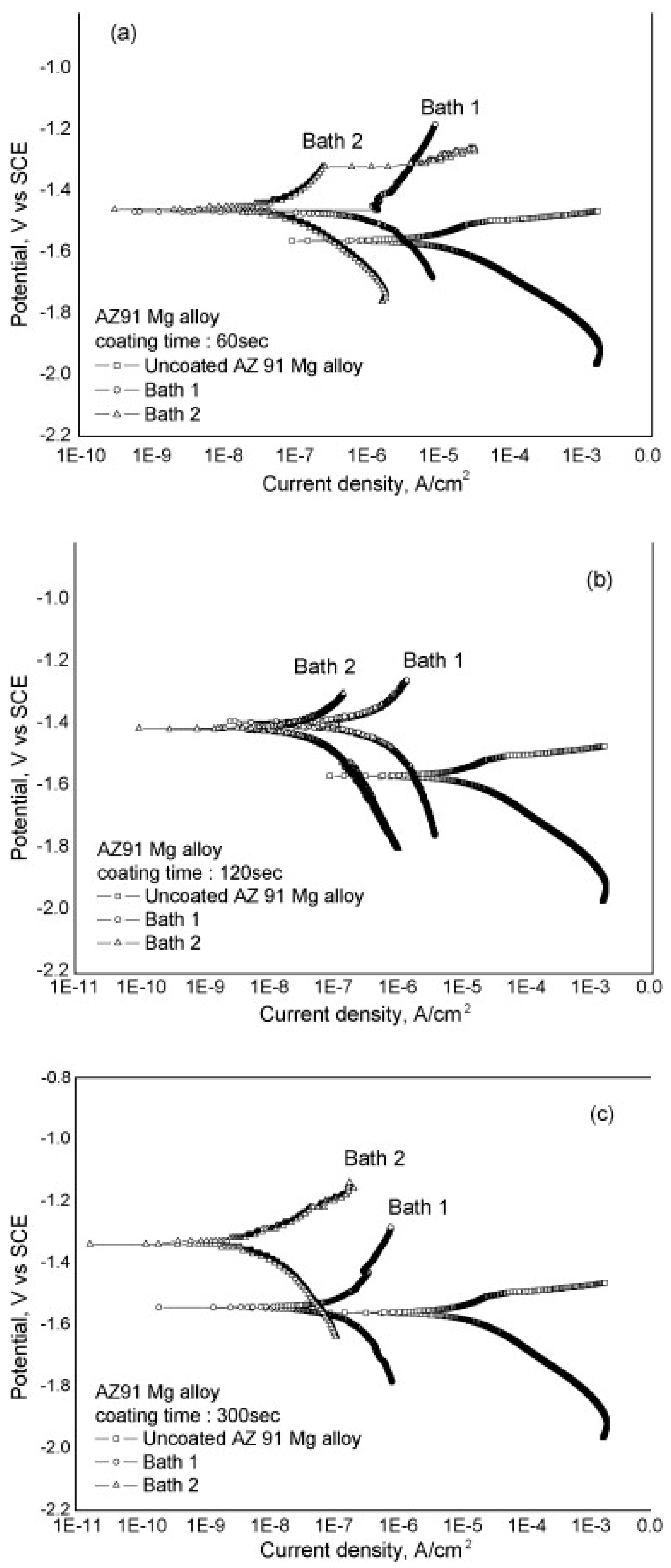 Materials 15 08515 g014