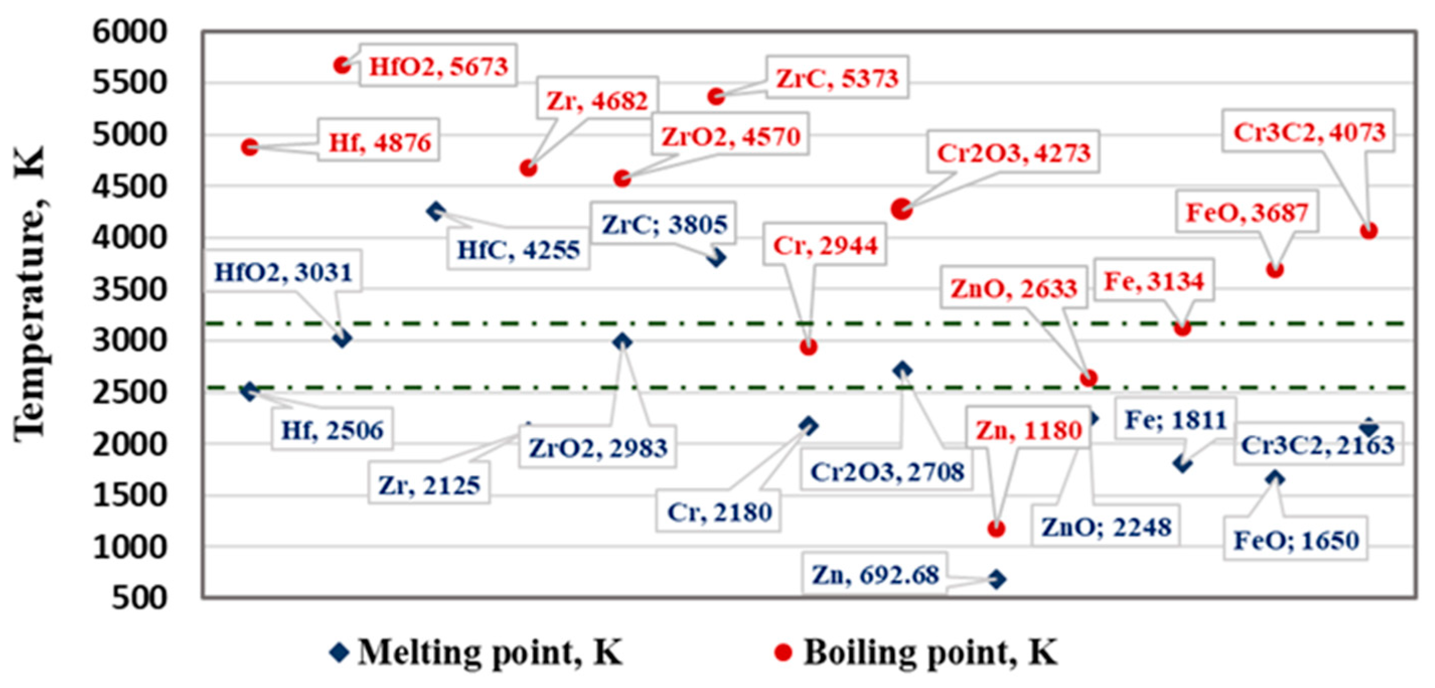Materials 15 08518 g001