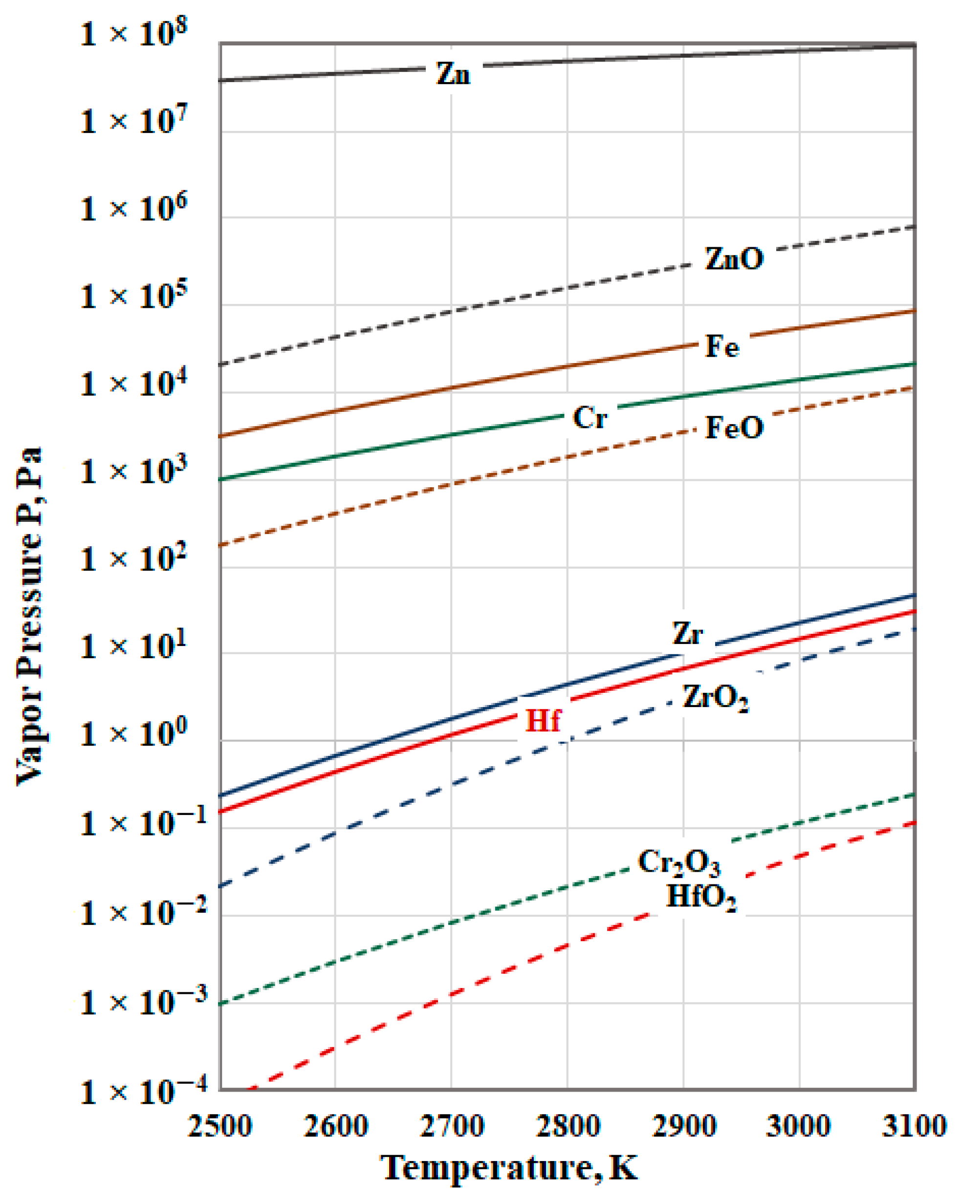 Materials 15 08518 g002