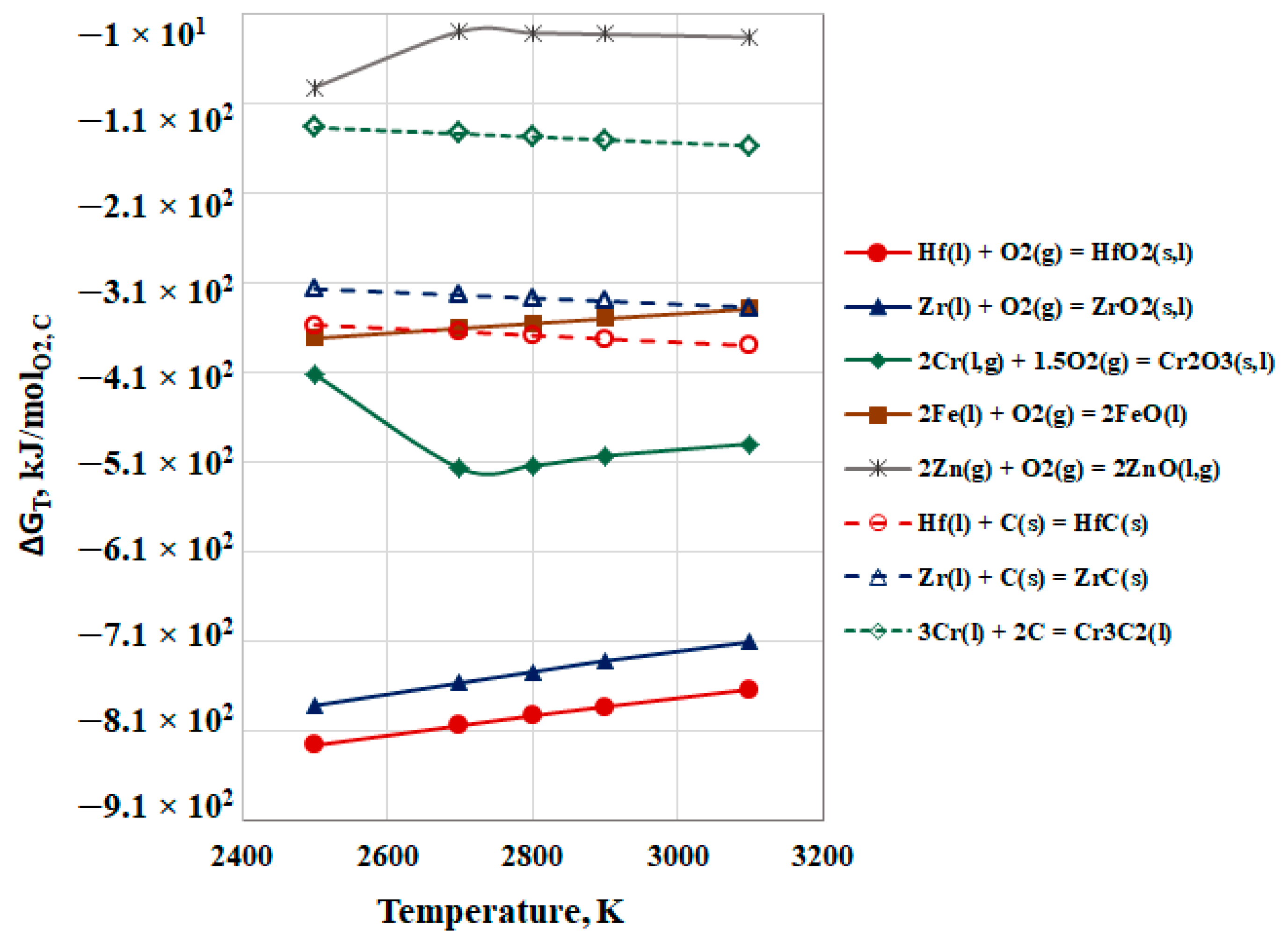 Materials 15 08518 g004