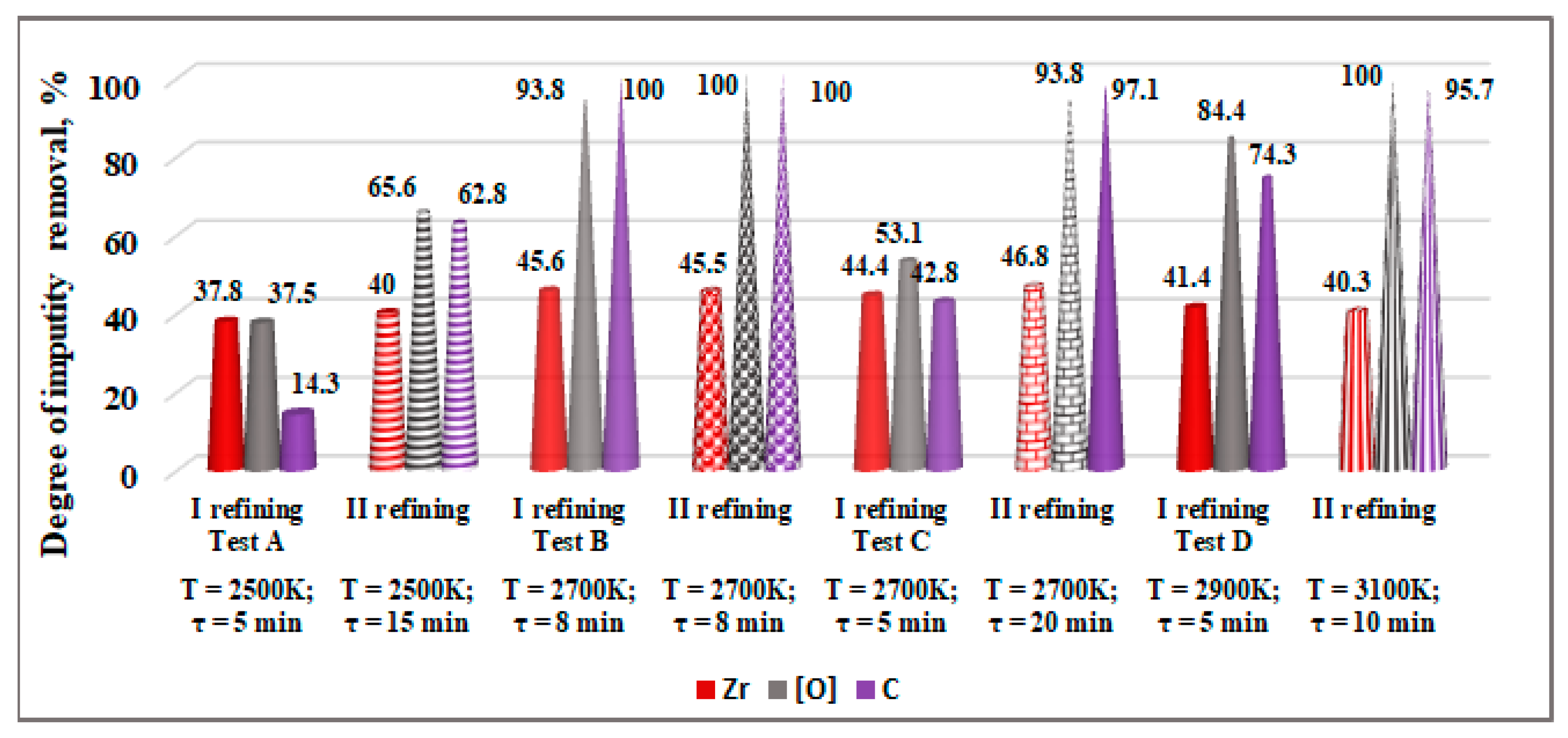 Materials 15 08518 g009