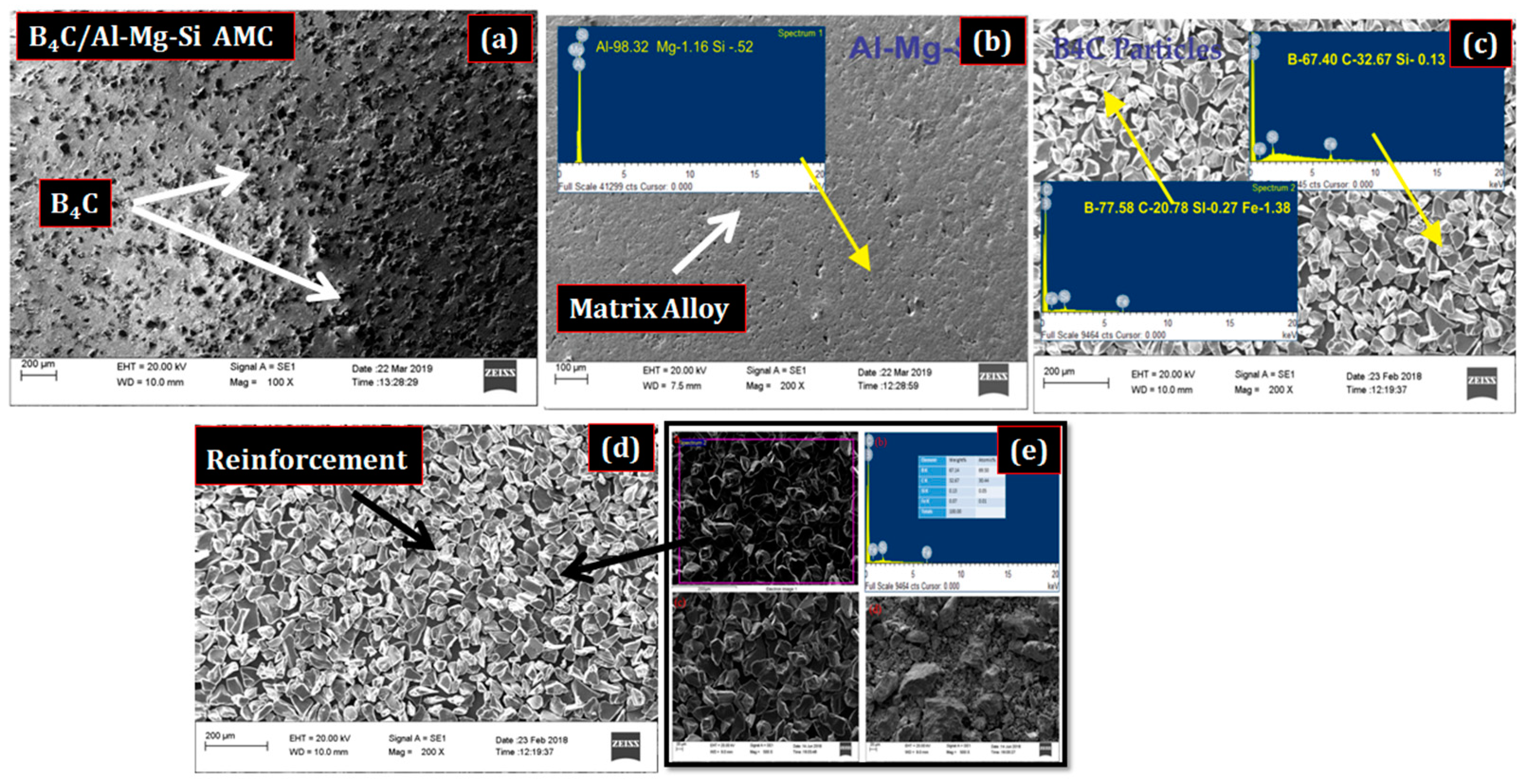 Materials 15 08531 g002 Materials 15 08531 g002