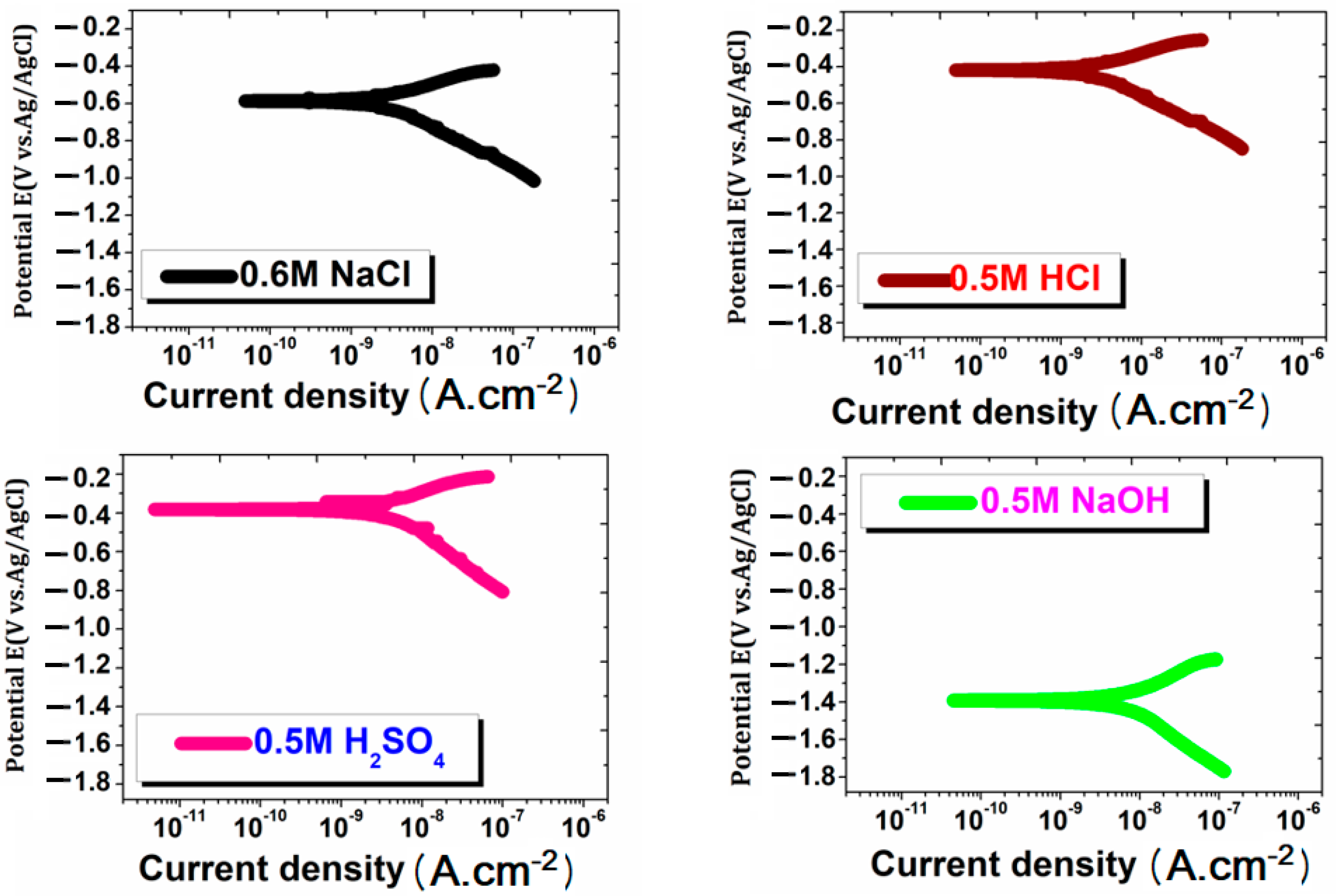 Materials 15 08531 g004 Materials 15 08531 g004