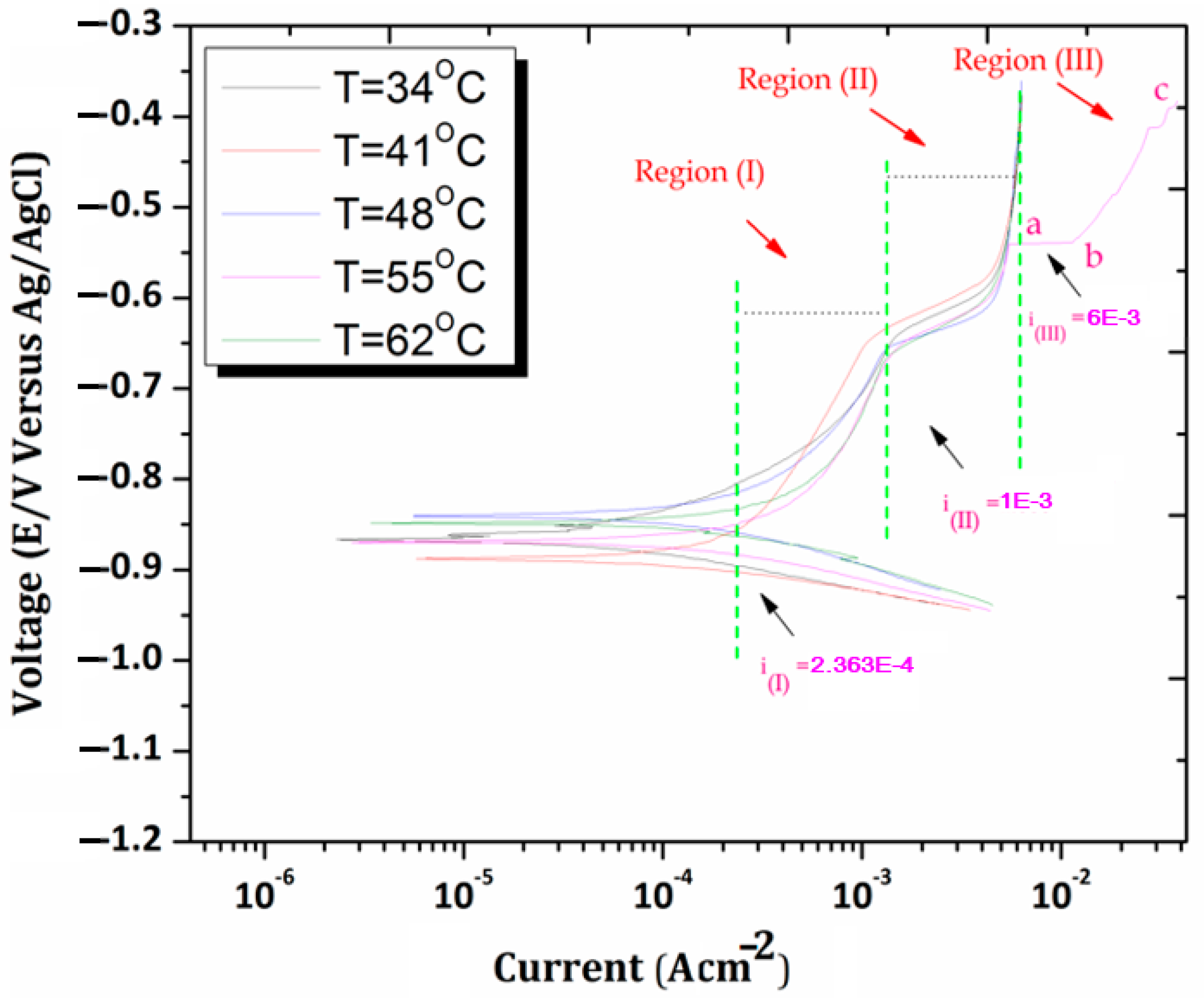 Materials 15 08531 g007 Materials 15 08531 g007