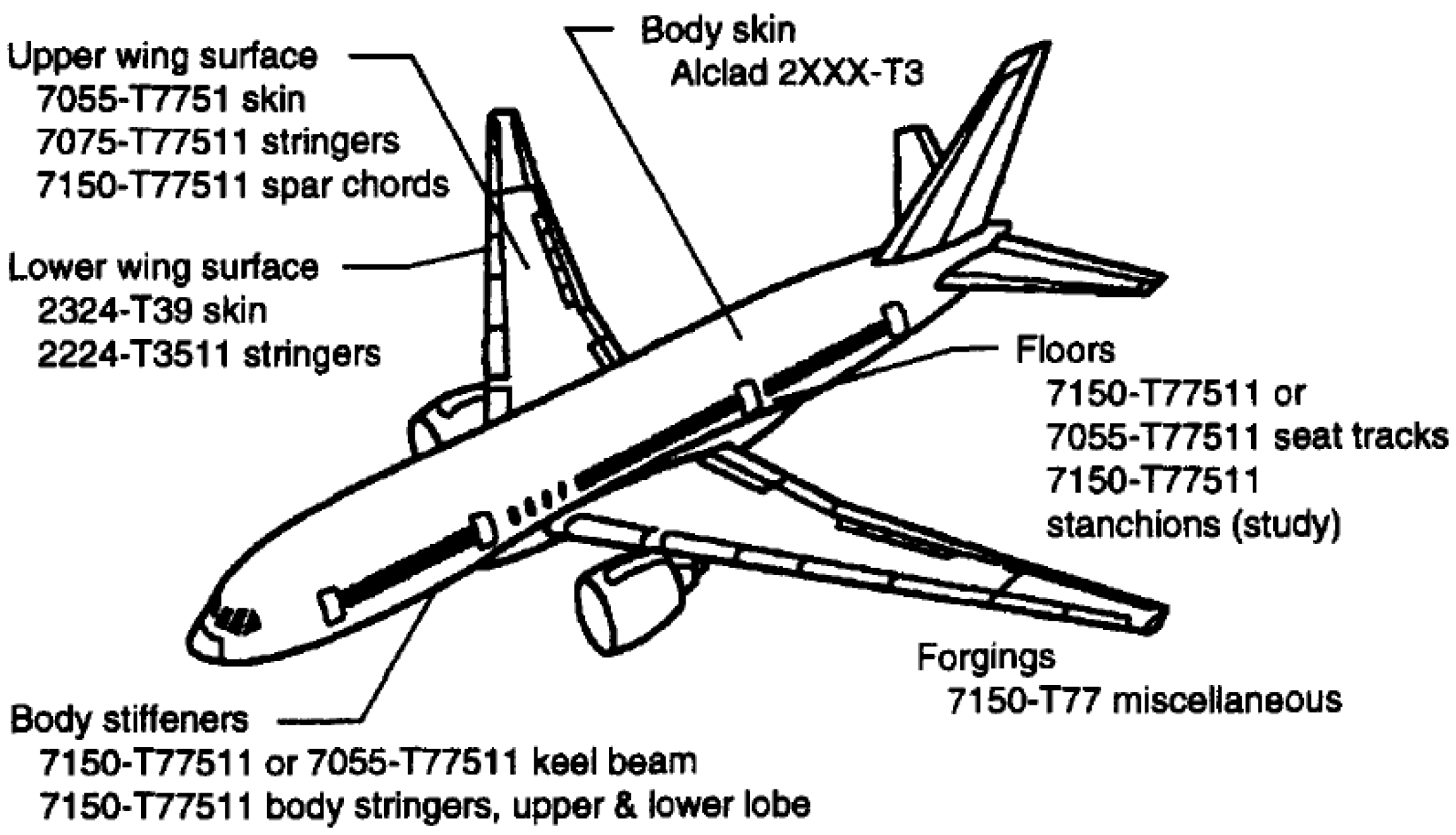 Aircraft Keel Beam Design - The Best Picture Of Beam