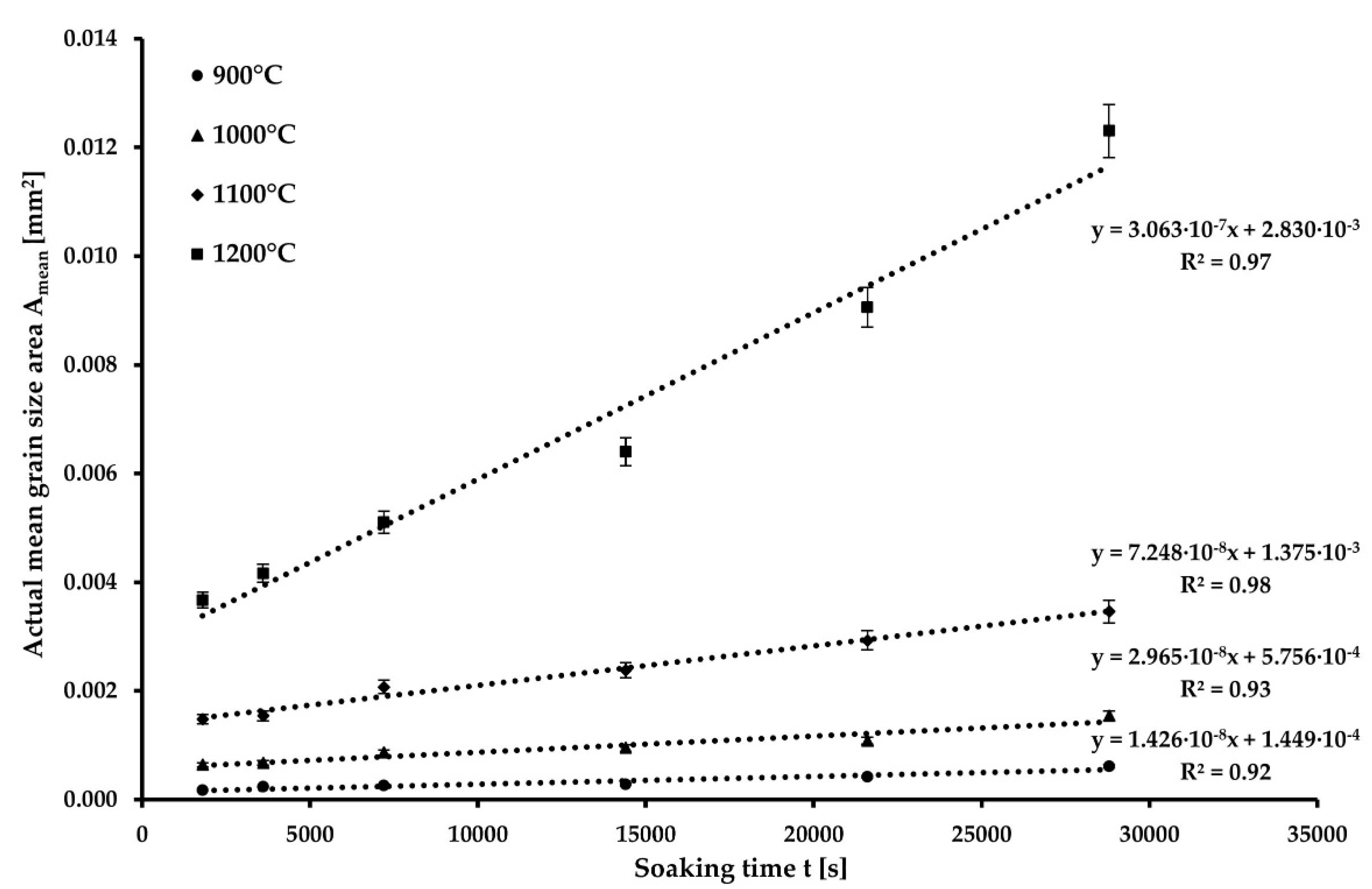 Materials 15 08539 g003