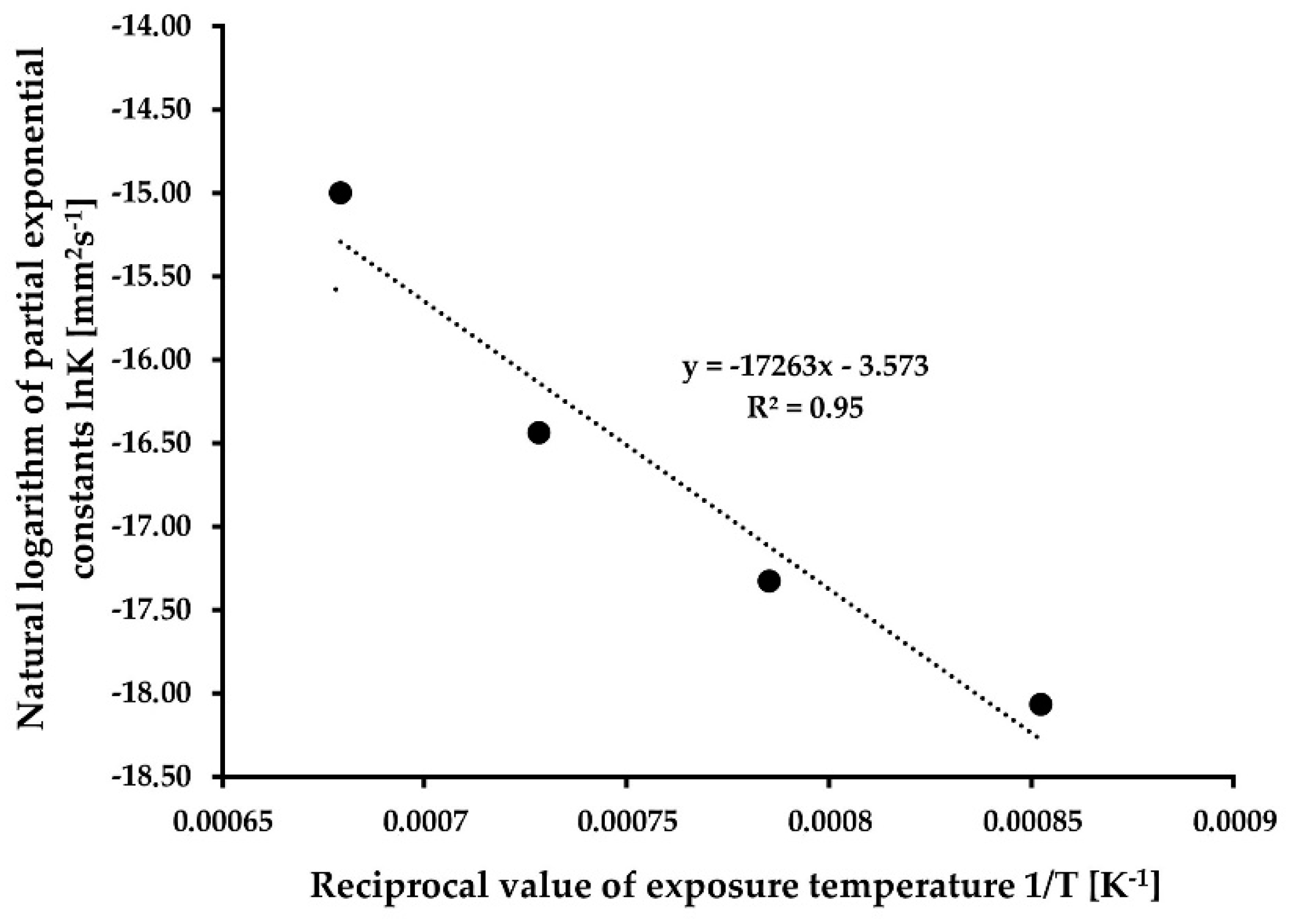 Materials 15 08539 g004