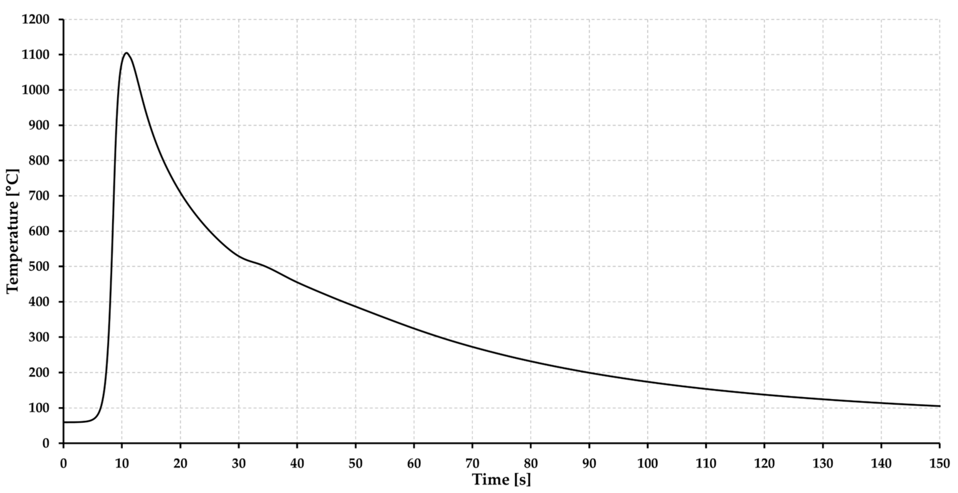 Materials 15 08539 g006