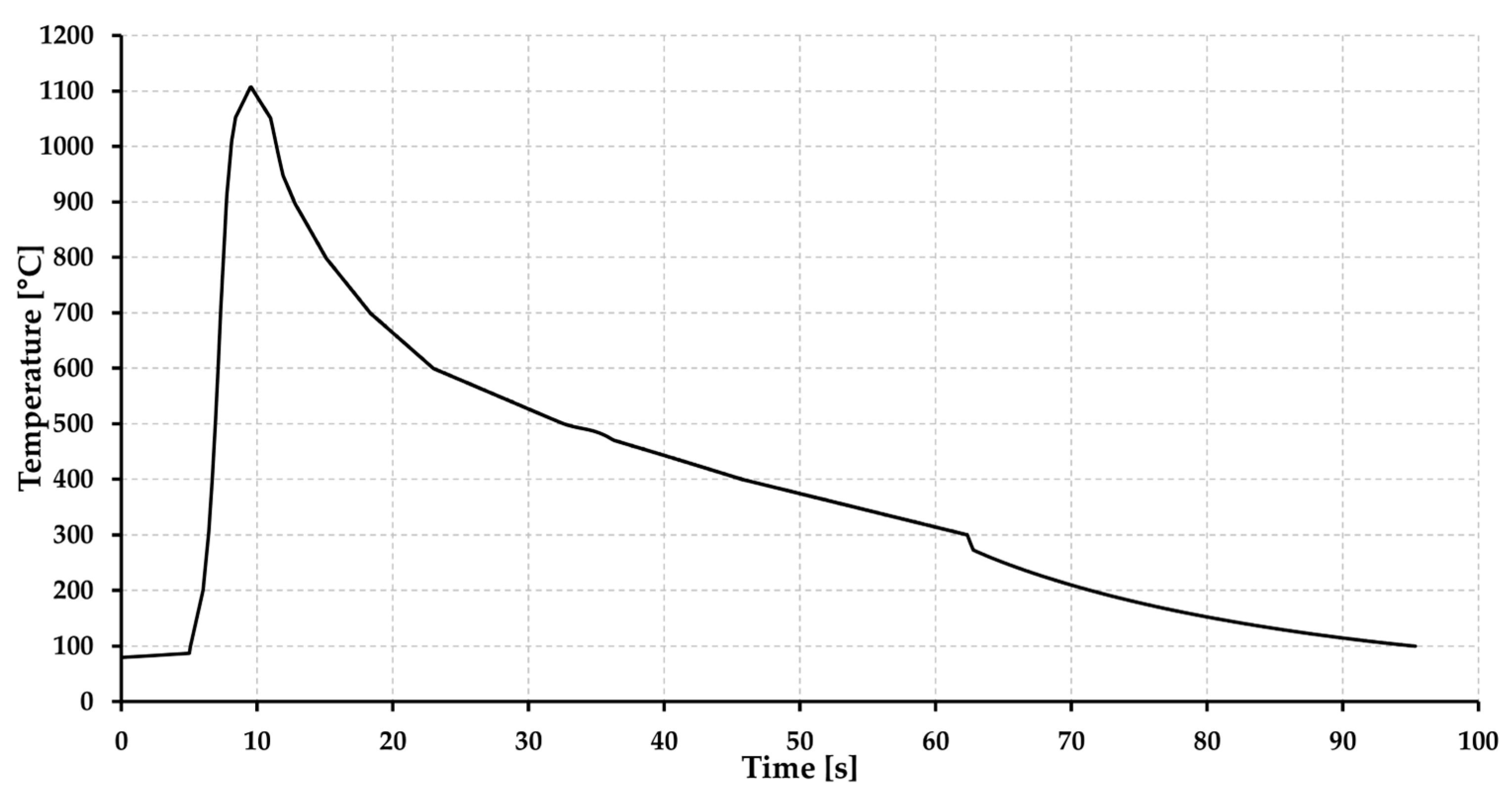 Materials 15 08539 g008