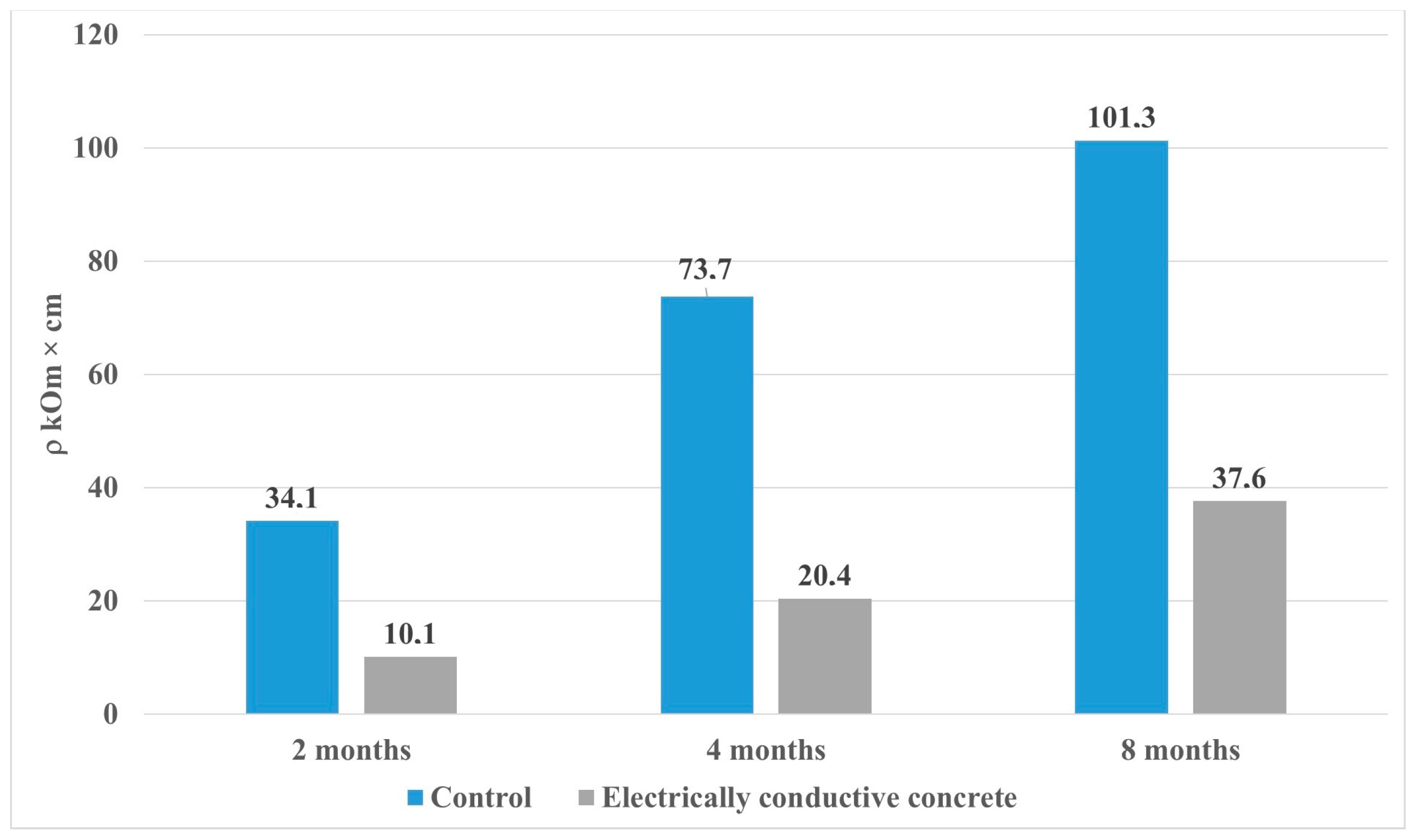 Materials 15 08542 g003 Materials 15 08542 g003