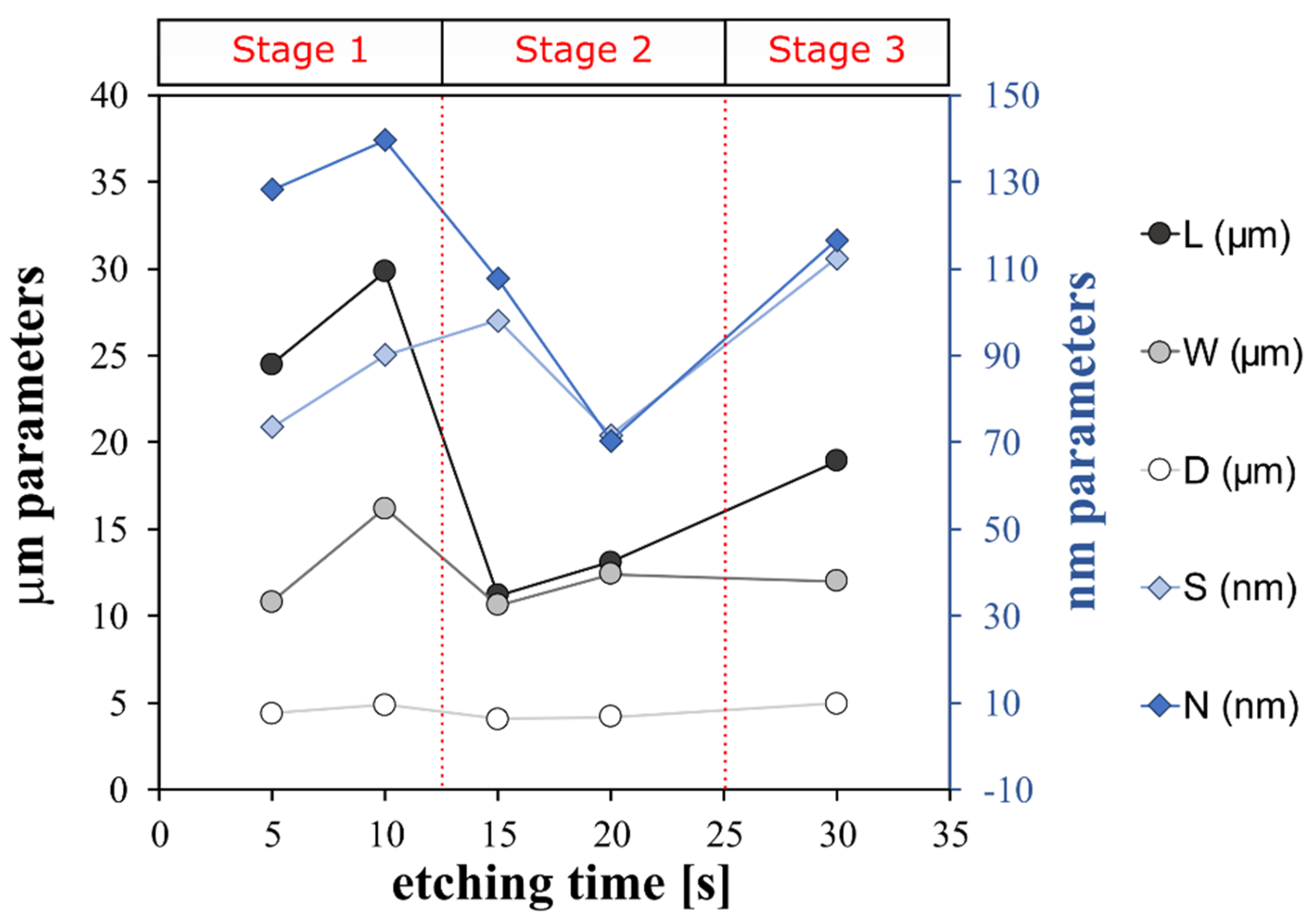 Materials 15 08549 g004 Materials 15 08549 g004