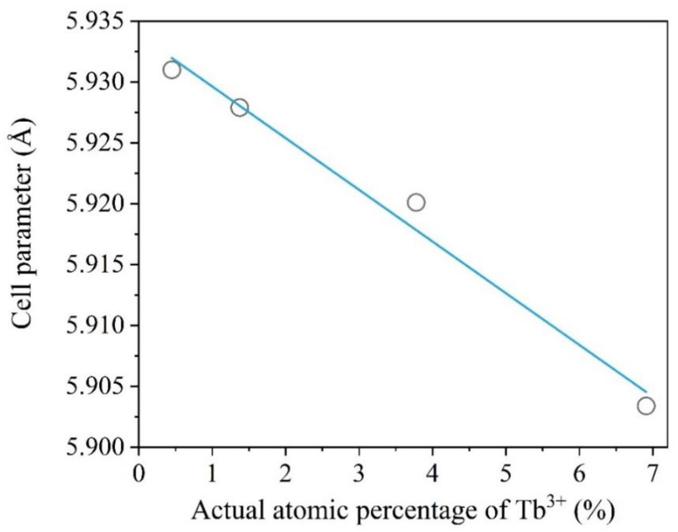 Materials 15 08559 g002 Materials 15 08559 g002