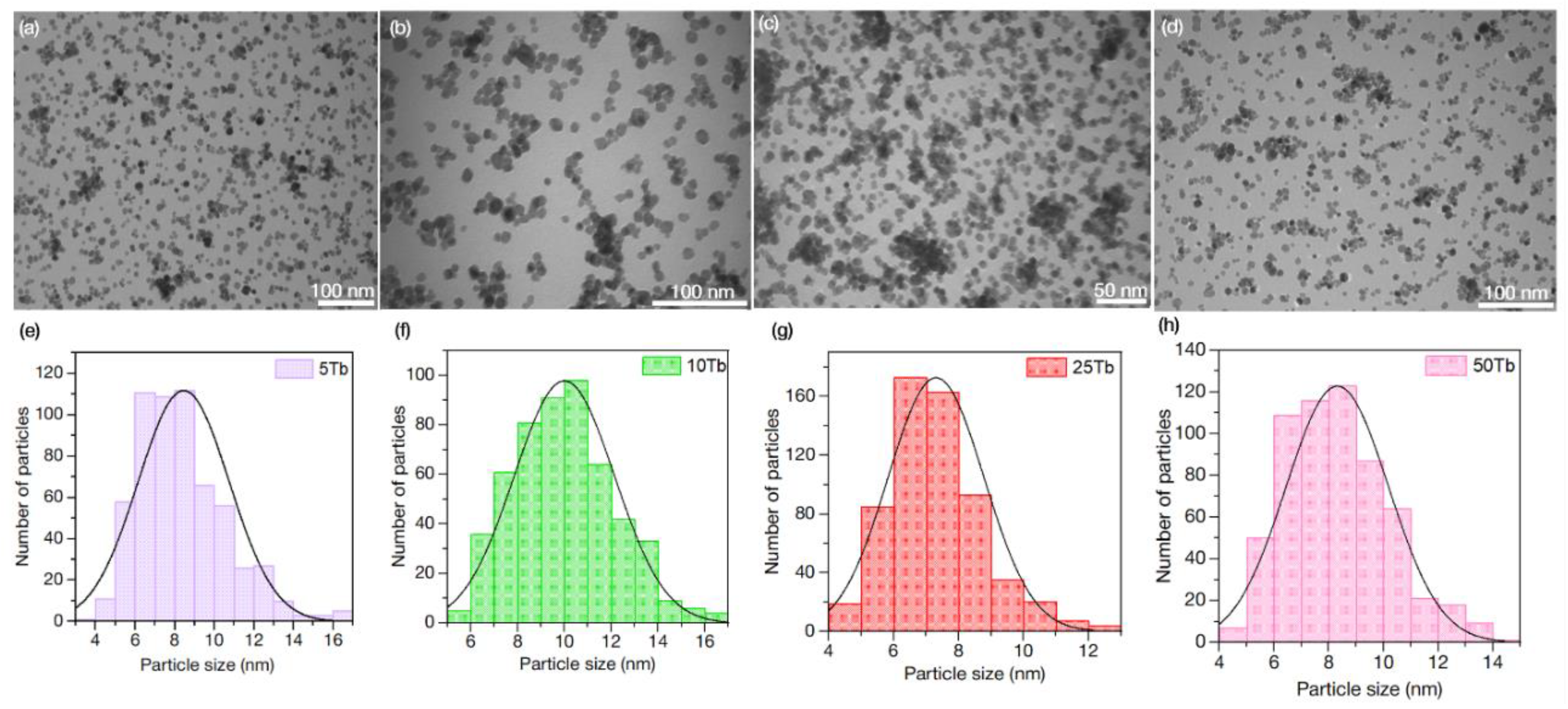 Materials 15 08559 g003 Materials 15 08559 g003