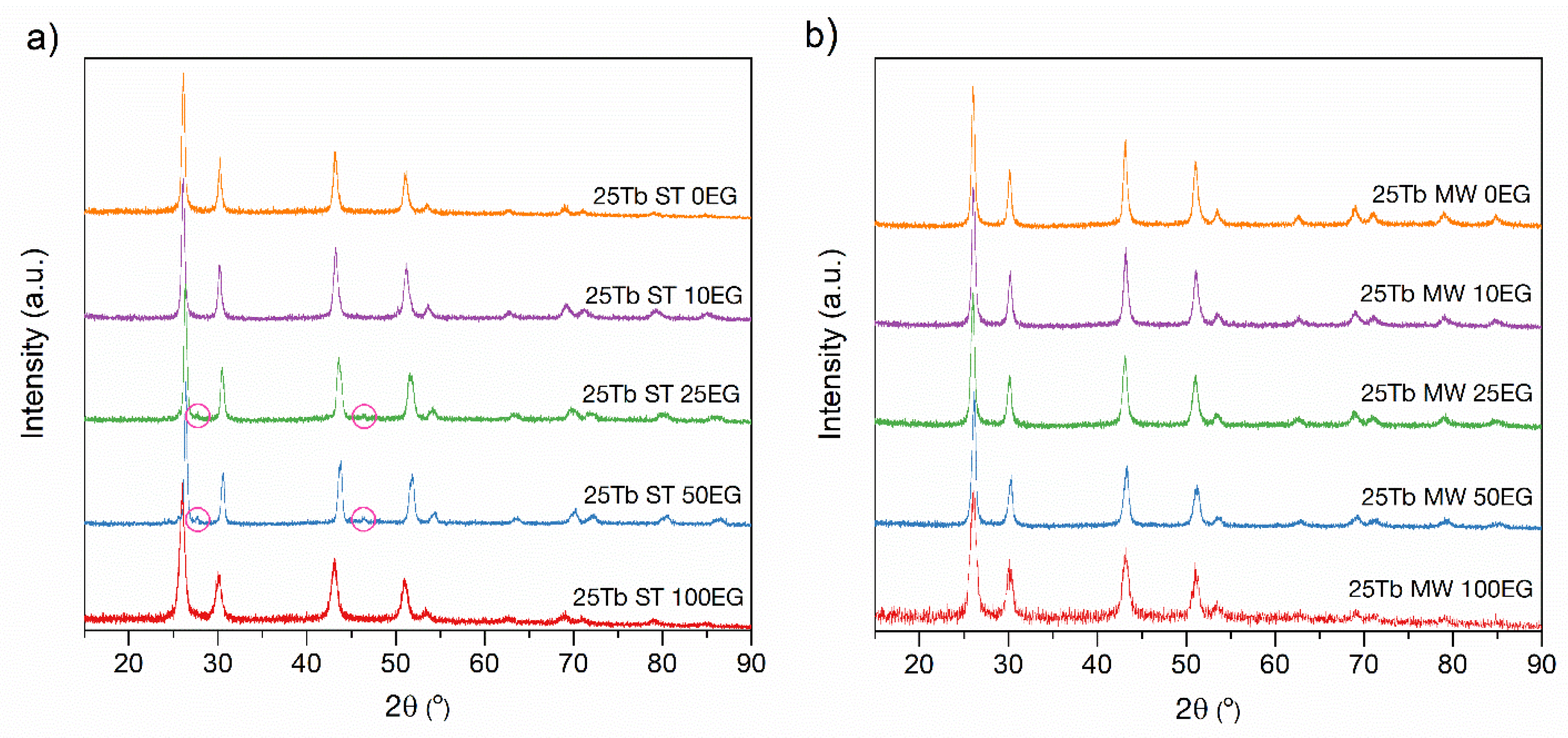 Materials 15 08559 g005 Materials 15 08559 g005