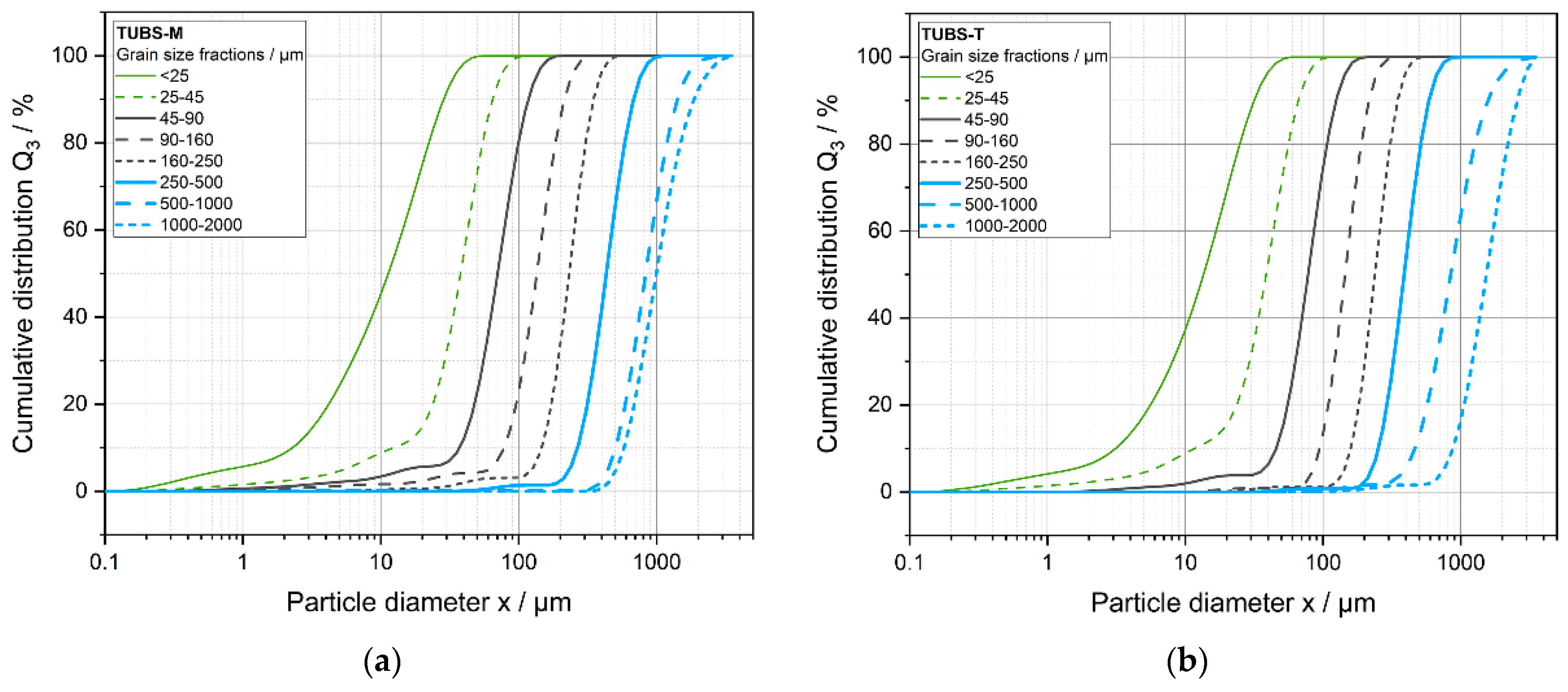 Materials 15 08561 g005