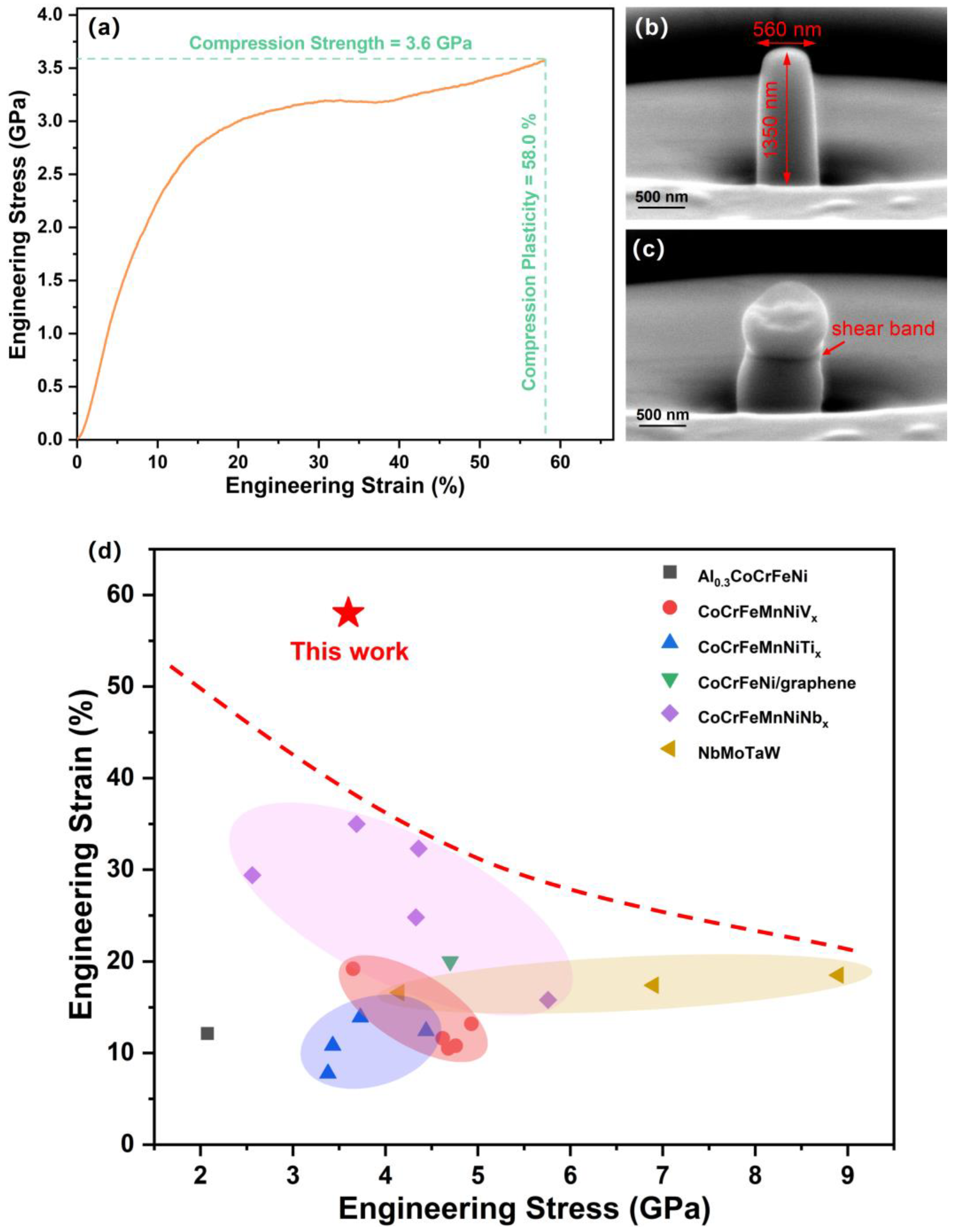 Materials 15 08568 g003